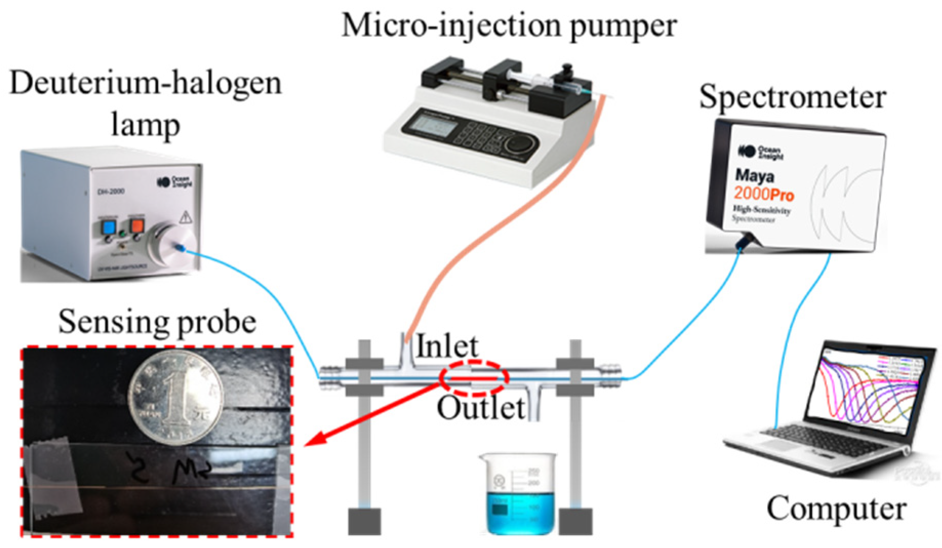 Nanomaterials 11 02137 g005 Nanomaterials 11 02137 g005