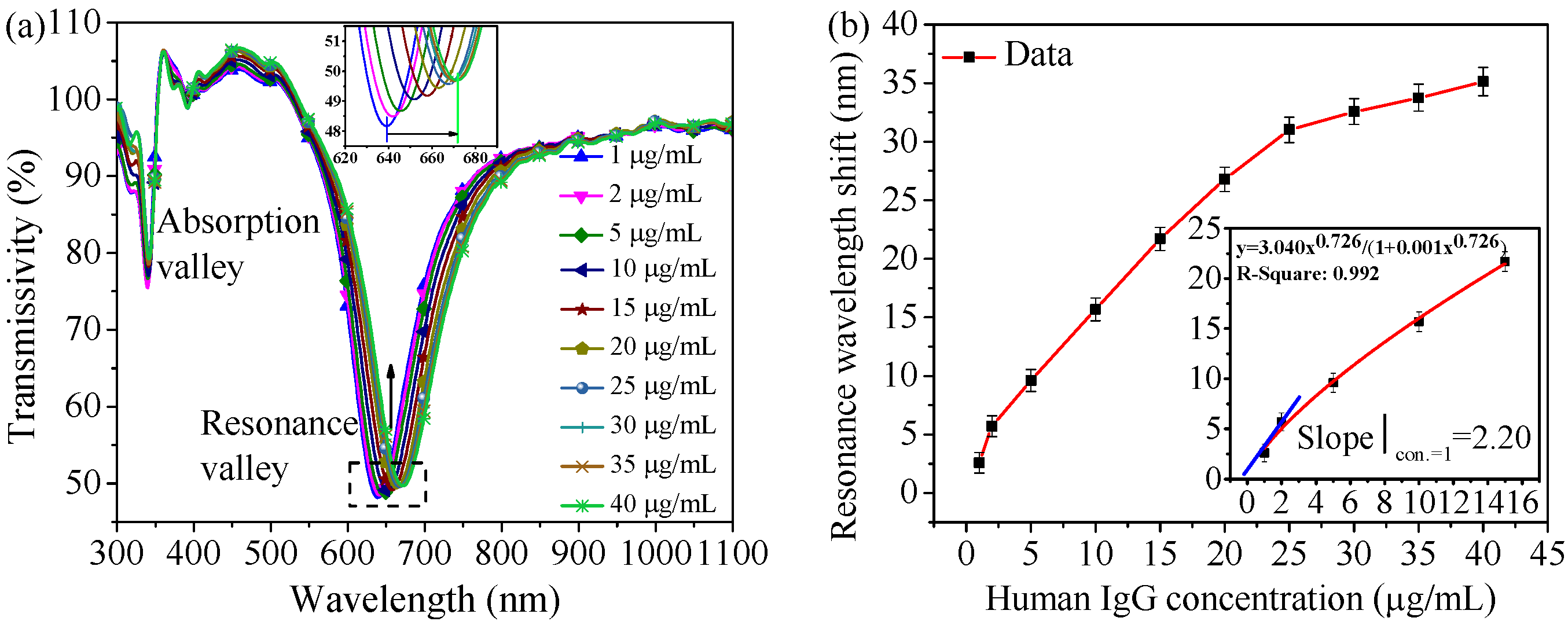 Nanomaterials 11 02137 g007 Nanomaterials 11 02137 g007