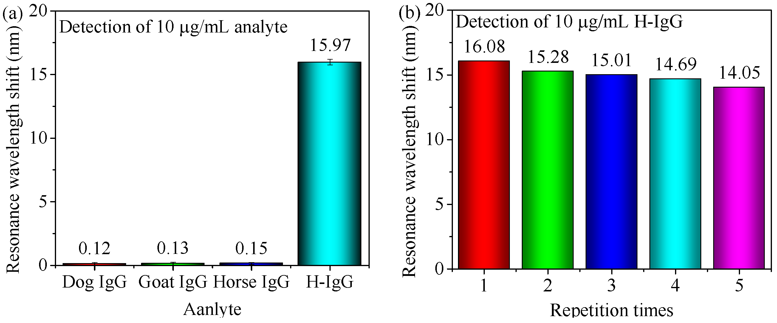 Nanomaterials 11 02137 g008 Nanomaterials 11 02137 g008