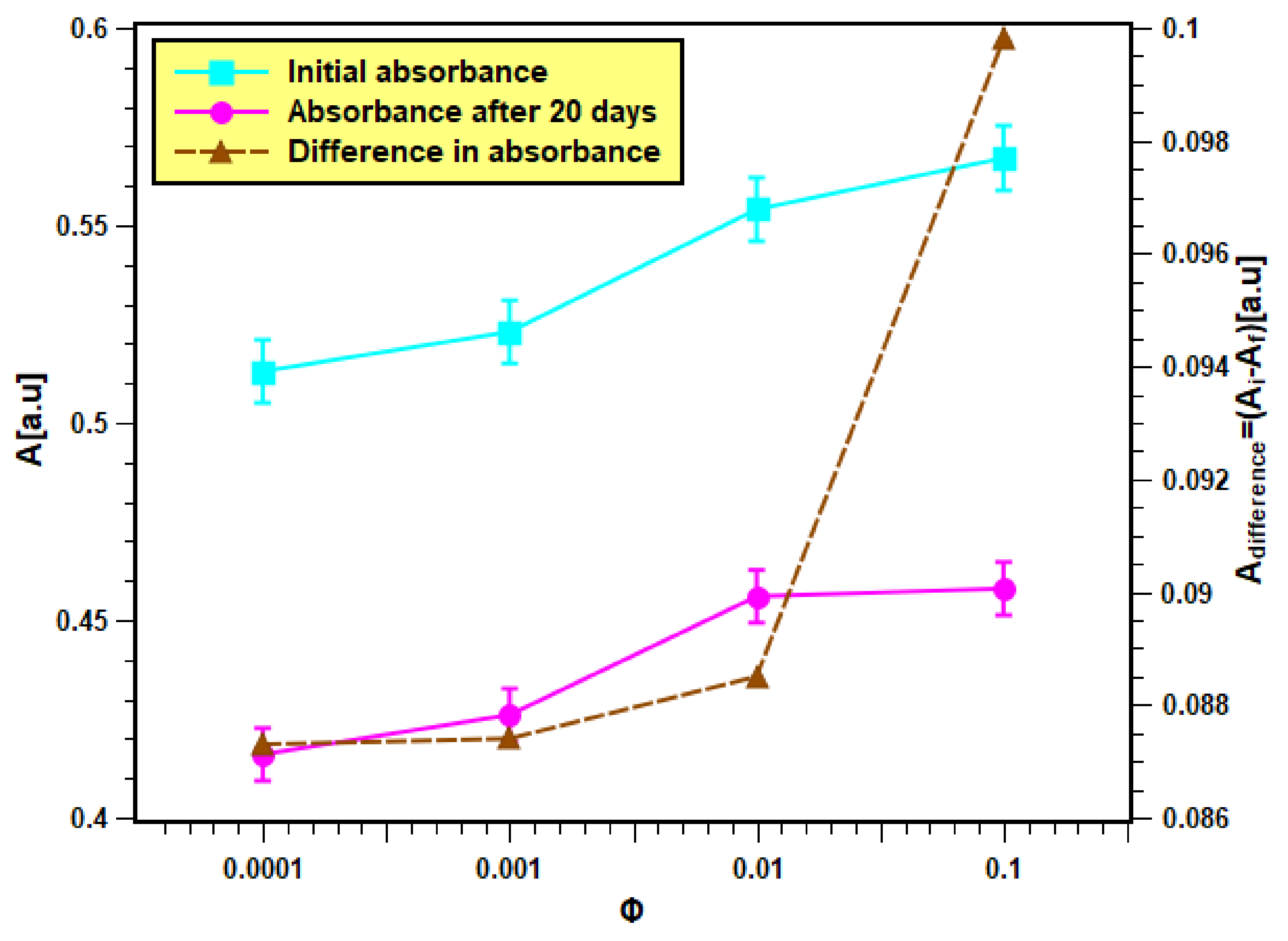 Nanomaterials 11 02138 g007