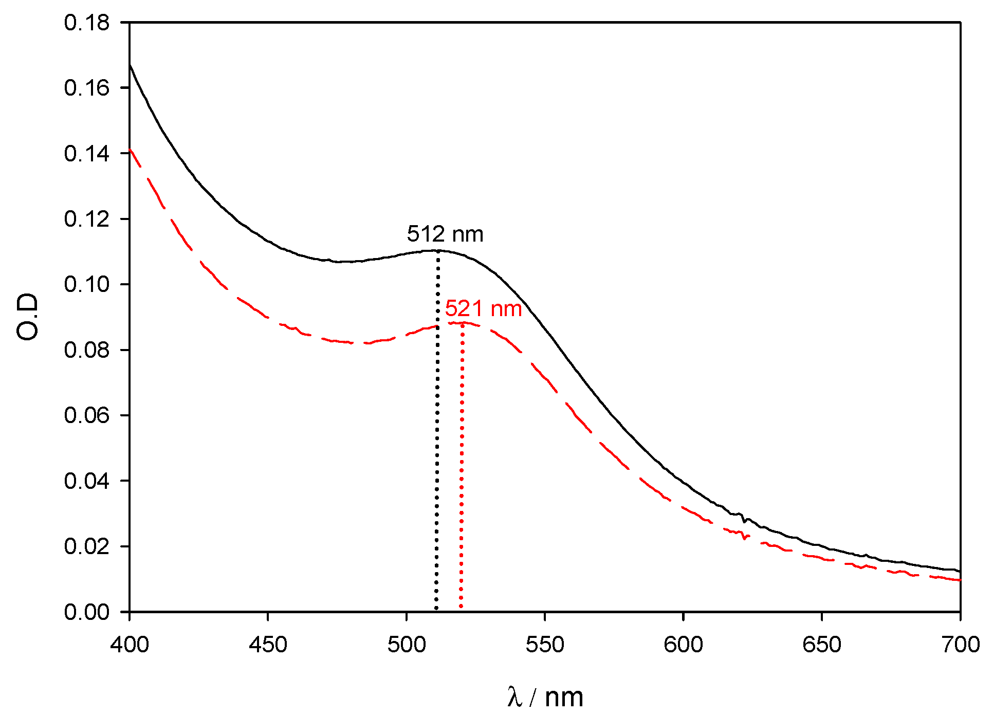 Nanomaterials 11 02139 g001
