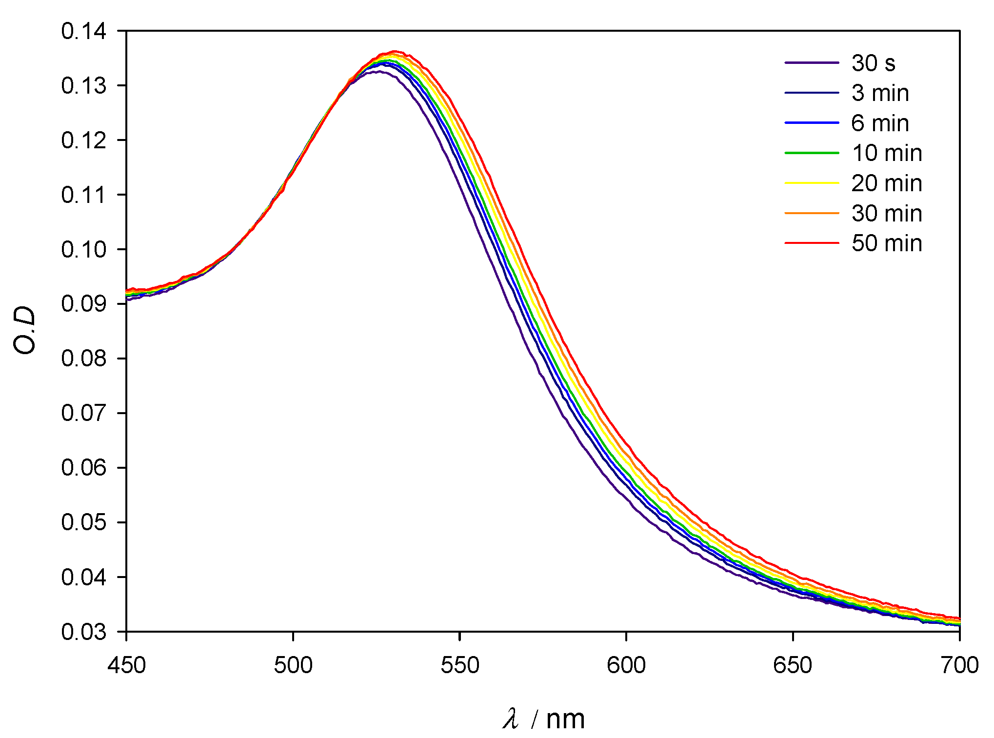 Nanomaterials 11 02139 g002