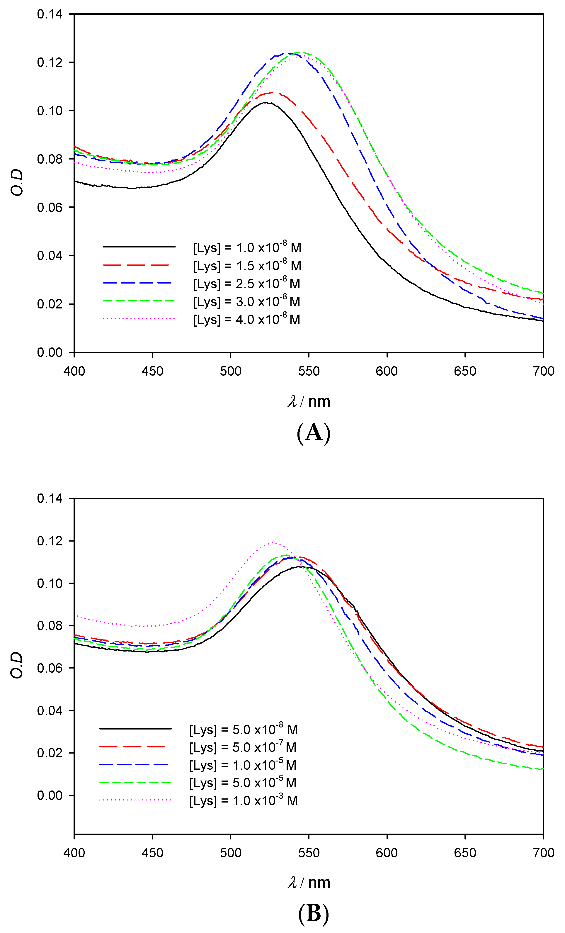 Nanomaterials 11 02139 g004