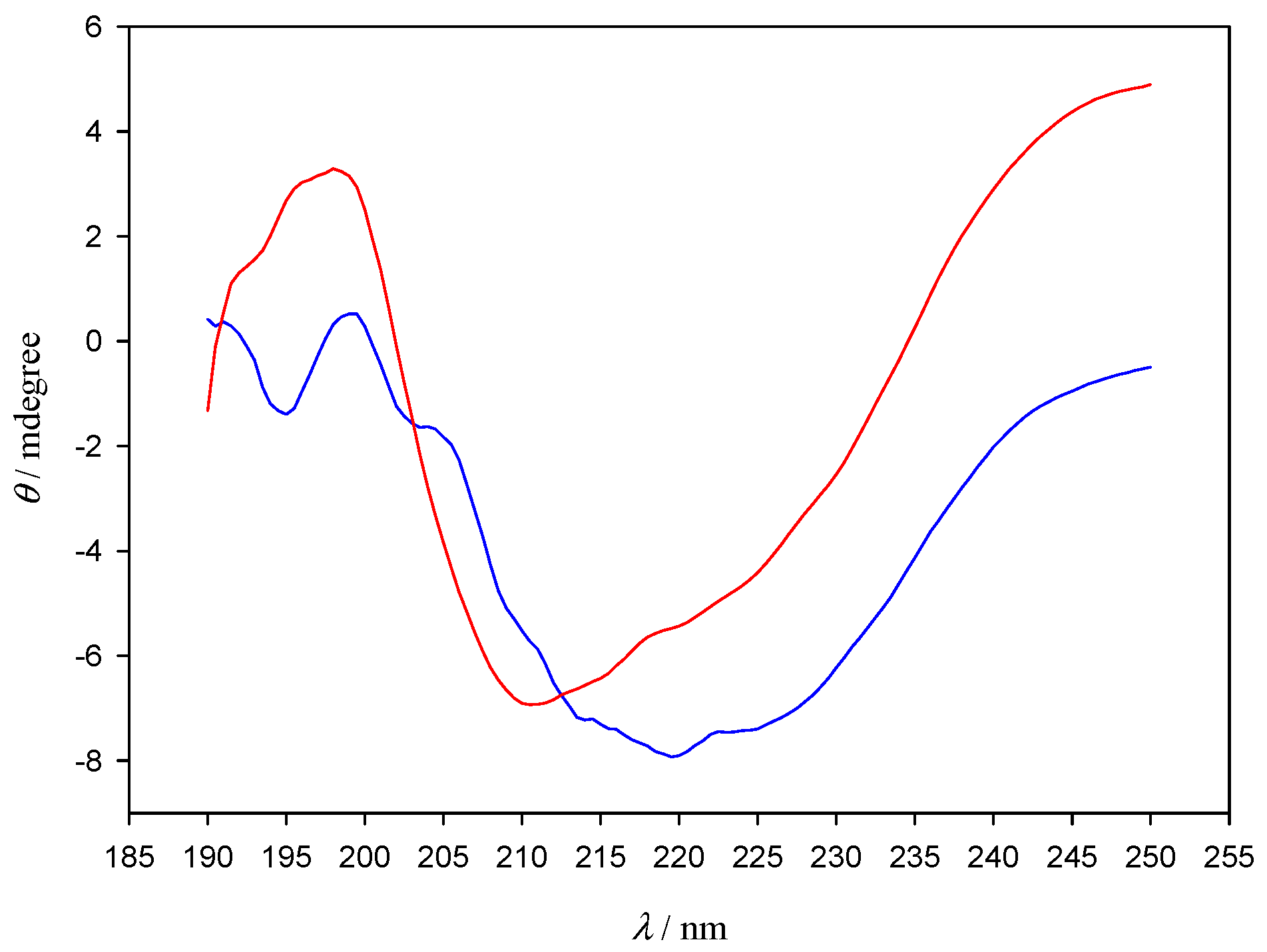 Nanomaterials 11 02139 g007
