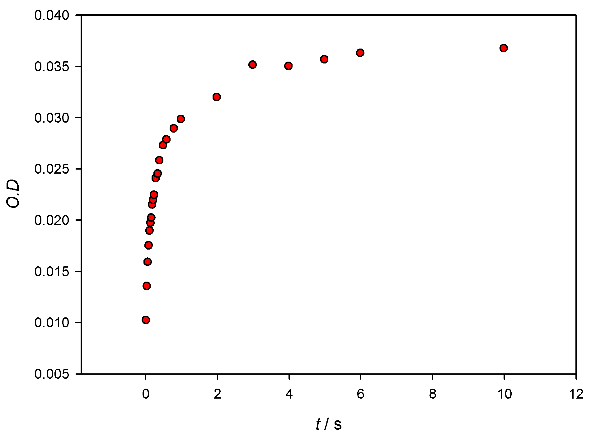 Nanomaterials 11 02139 g008