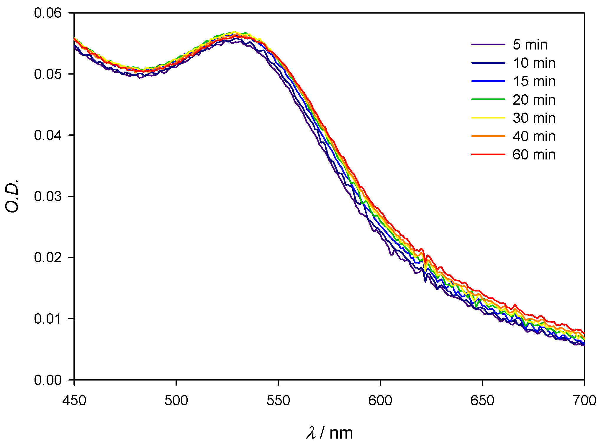 Nanomaterials 11 02139 g009