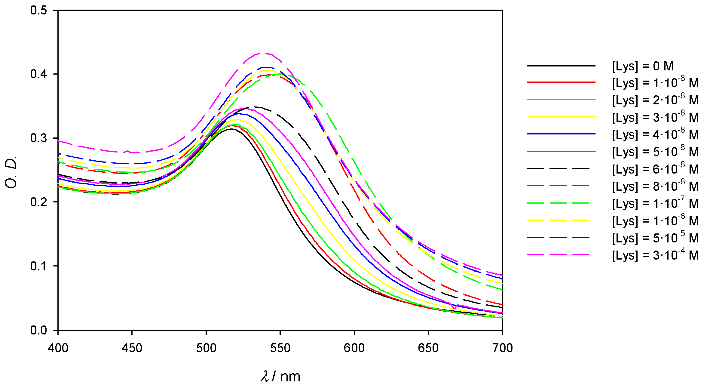 Nanomaterials 11 02139 g010