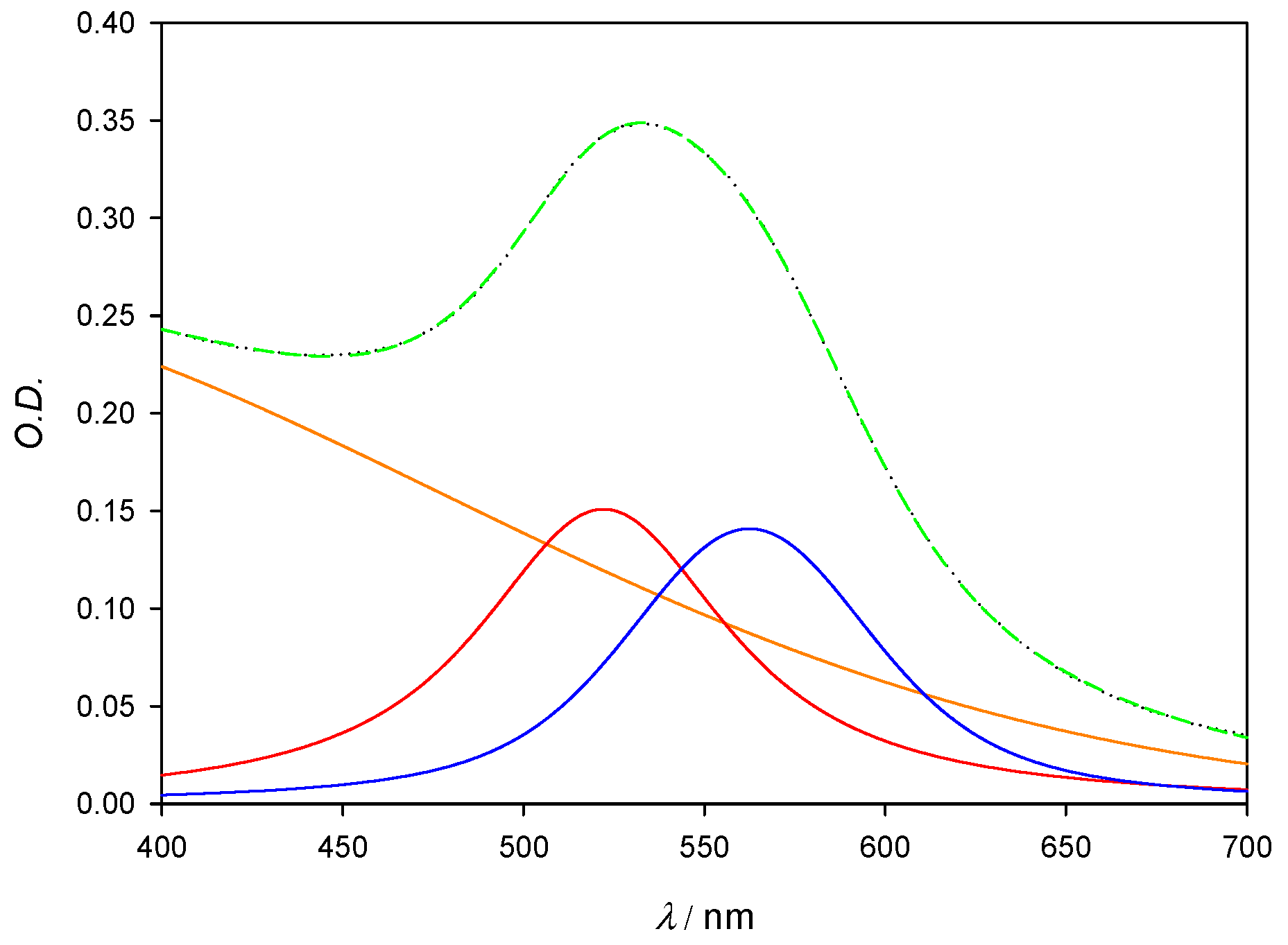 Nanomaterials 11 02139 g011