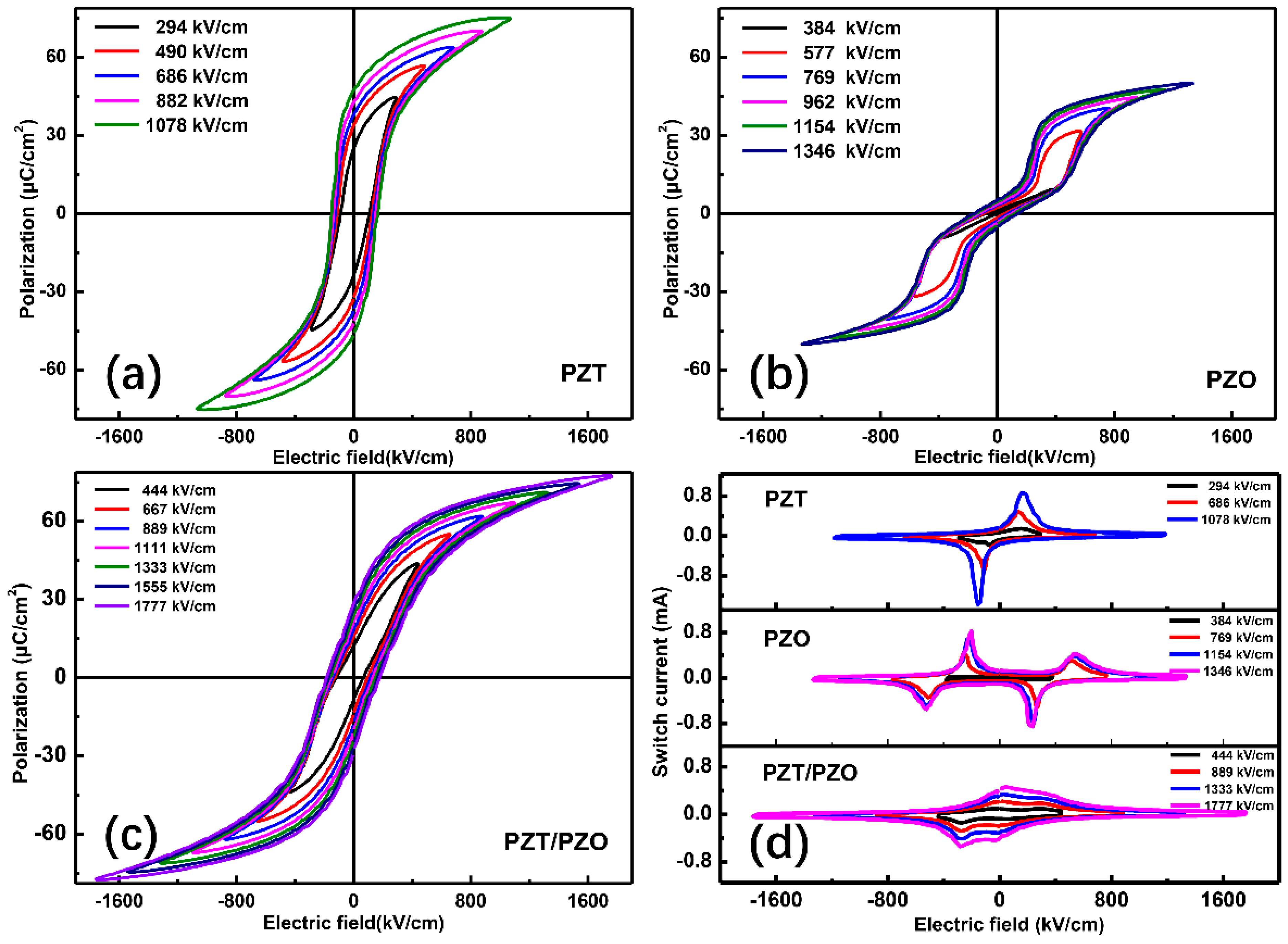 Nanomaterials 11 02141 g003