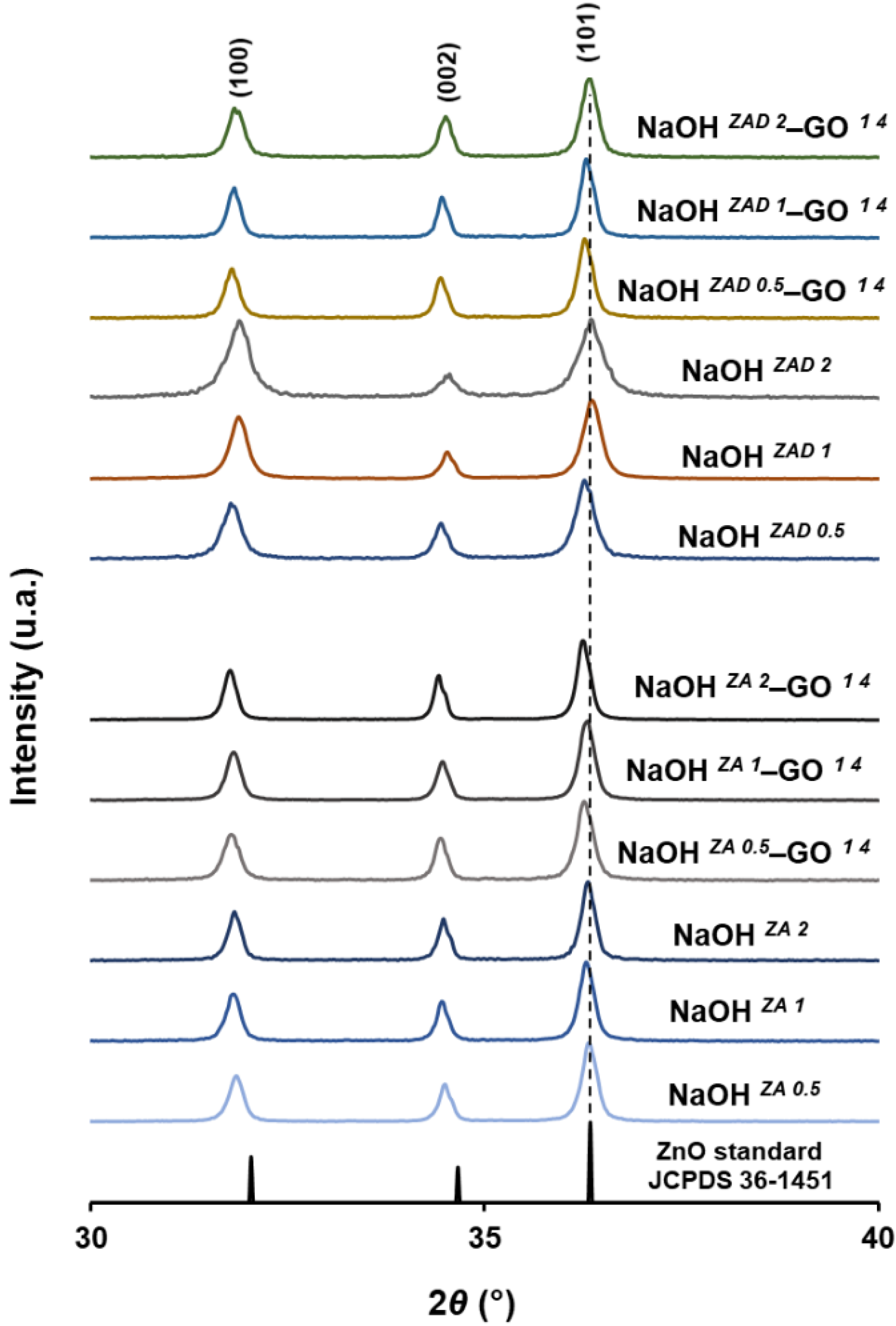 Nanomaterials 11 02149 g001