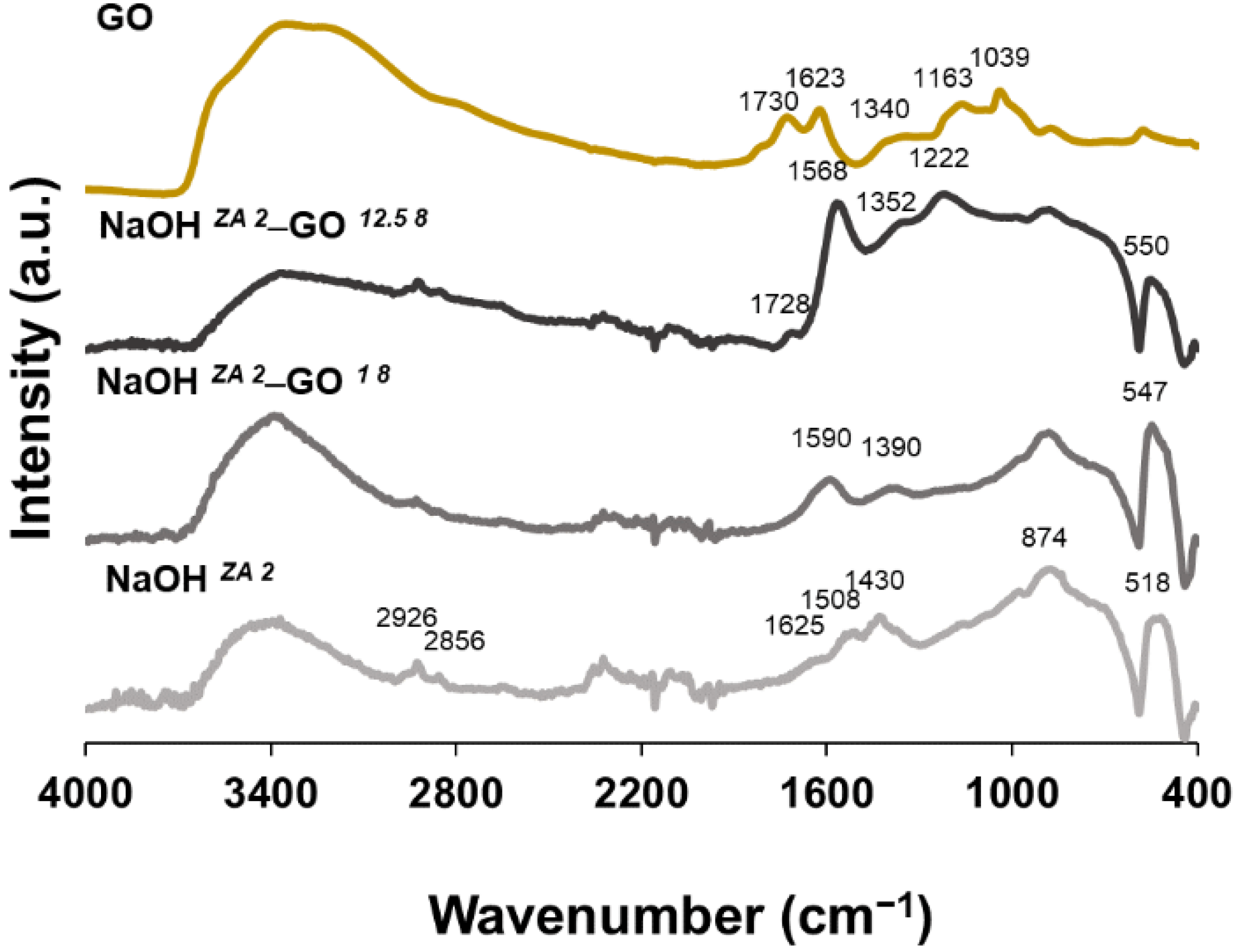 Nanomaterials 11 02149 g004