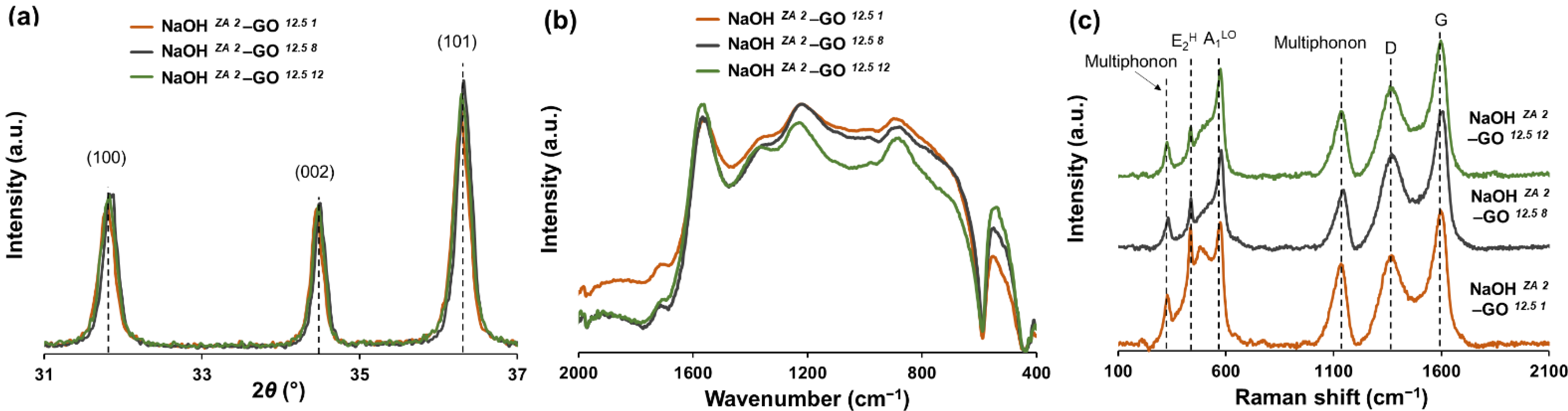 Nanomaterials 11 02149 g008