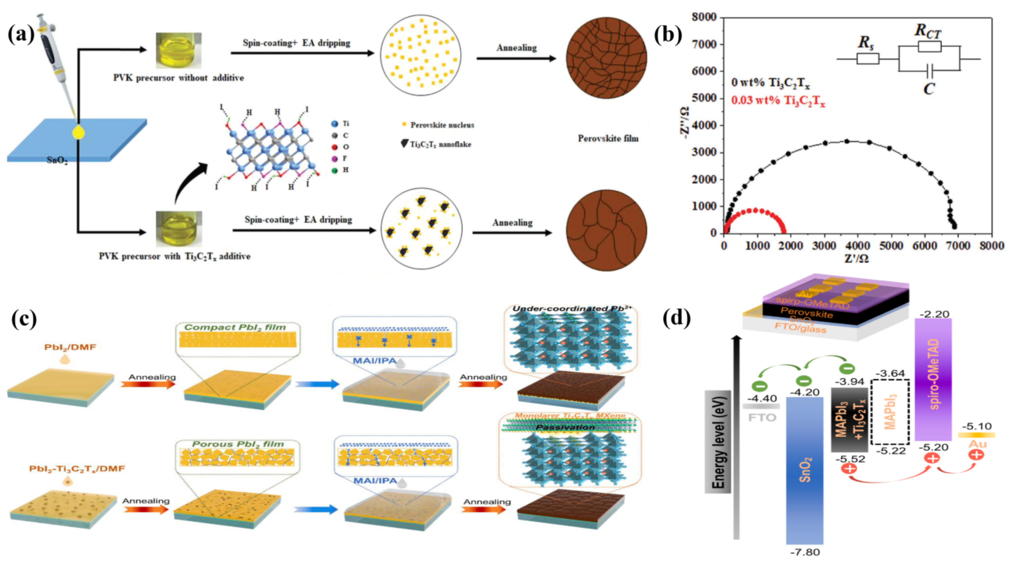 Nanomaterials 11 02151 g003