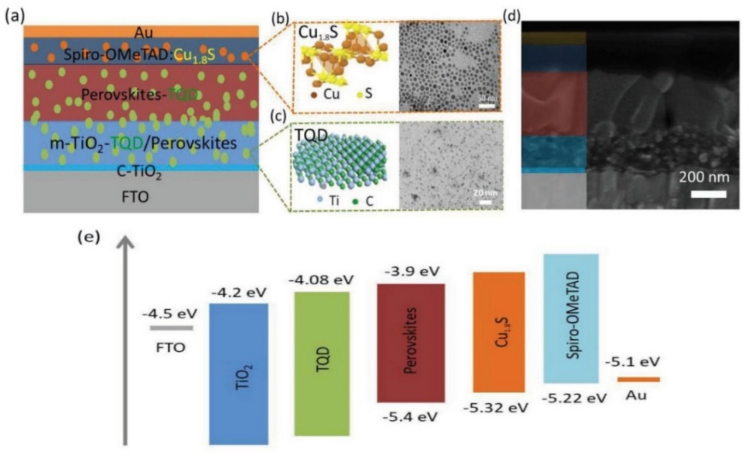 Nanomaterials 11 02151 g004