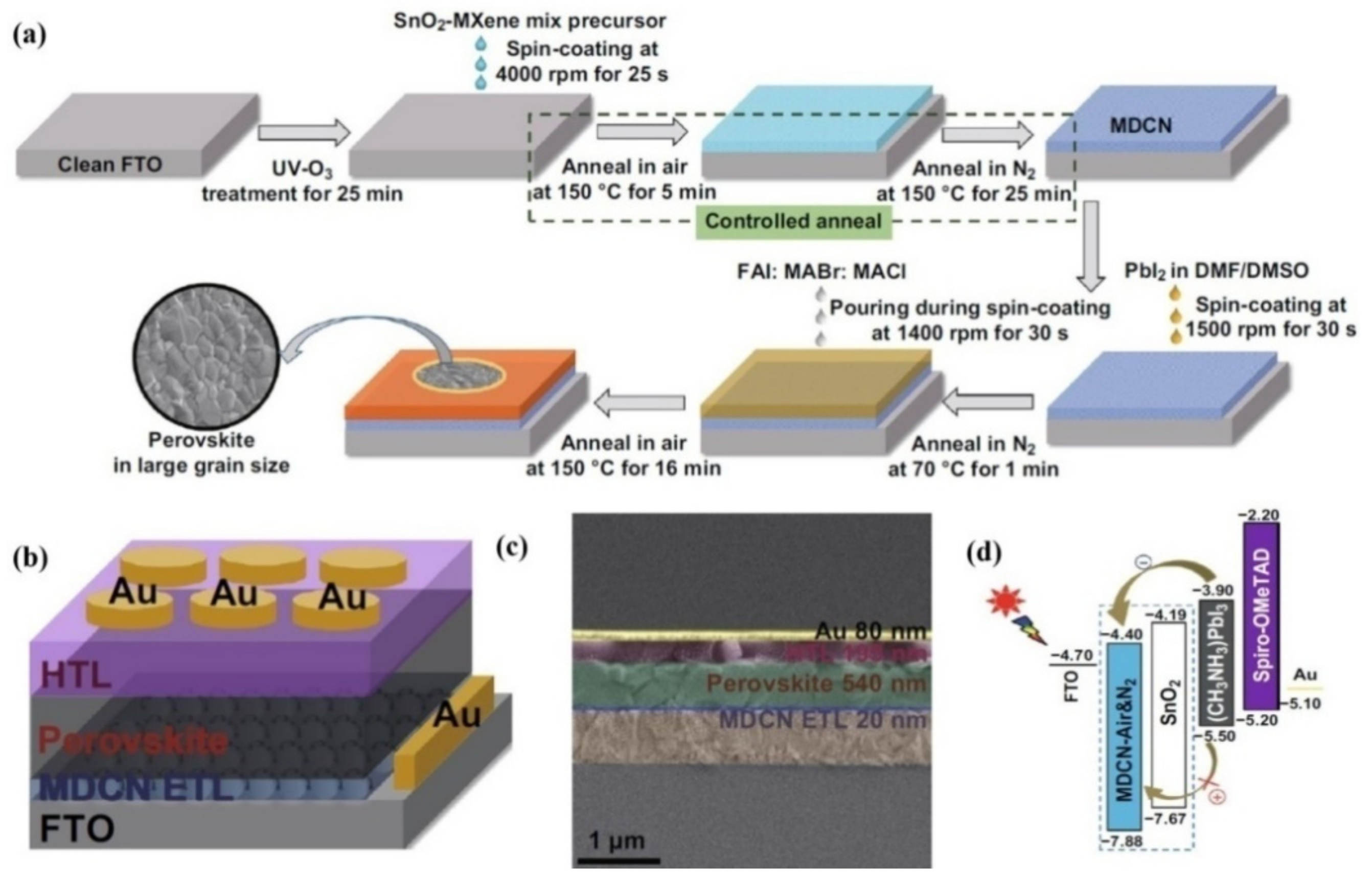 Nanomaterials 11 02151 g005