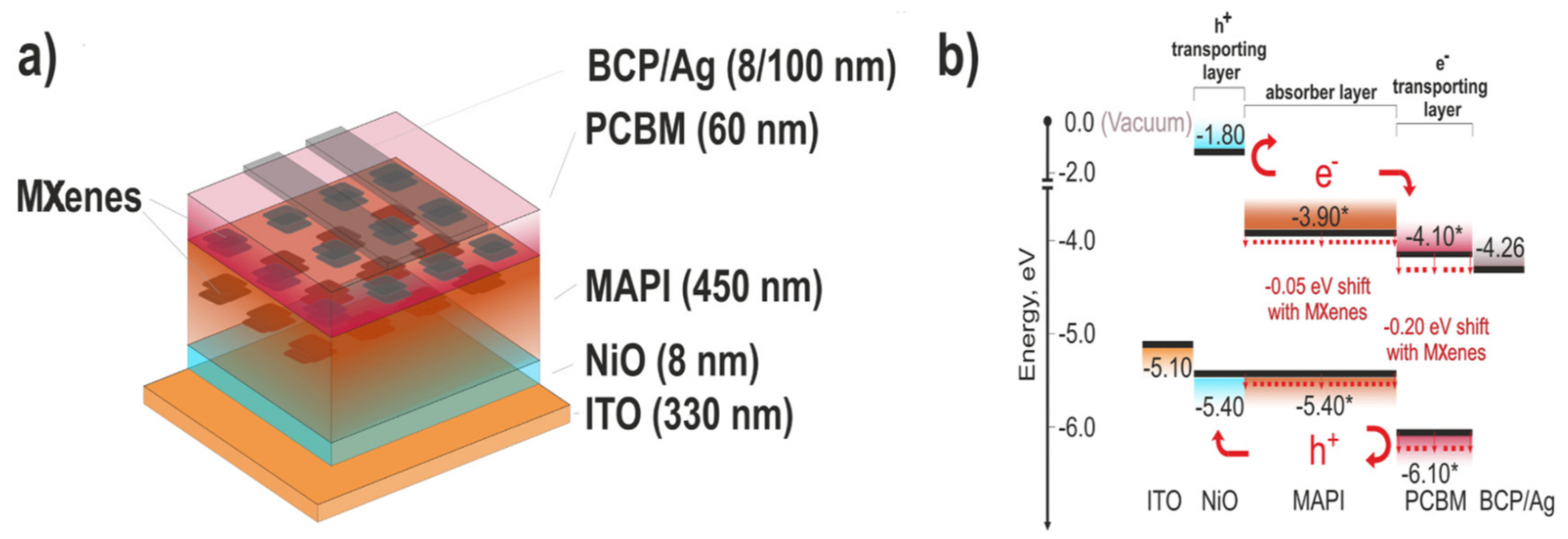 Nanomaterials 11 02151 g006