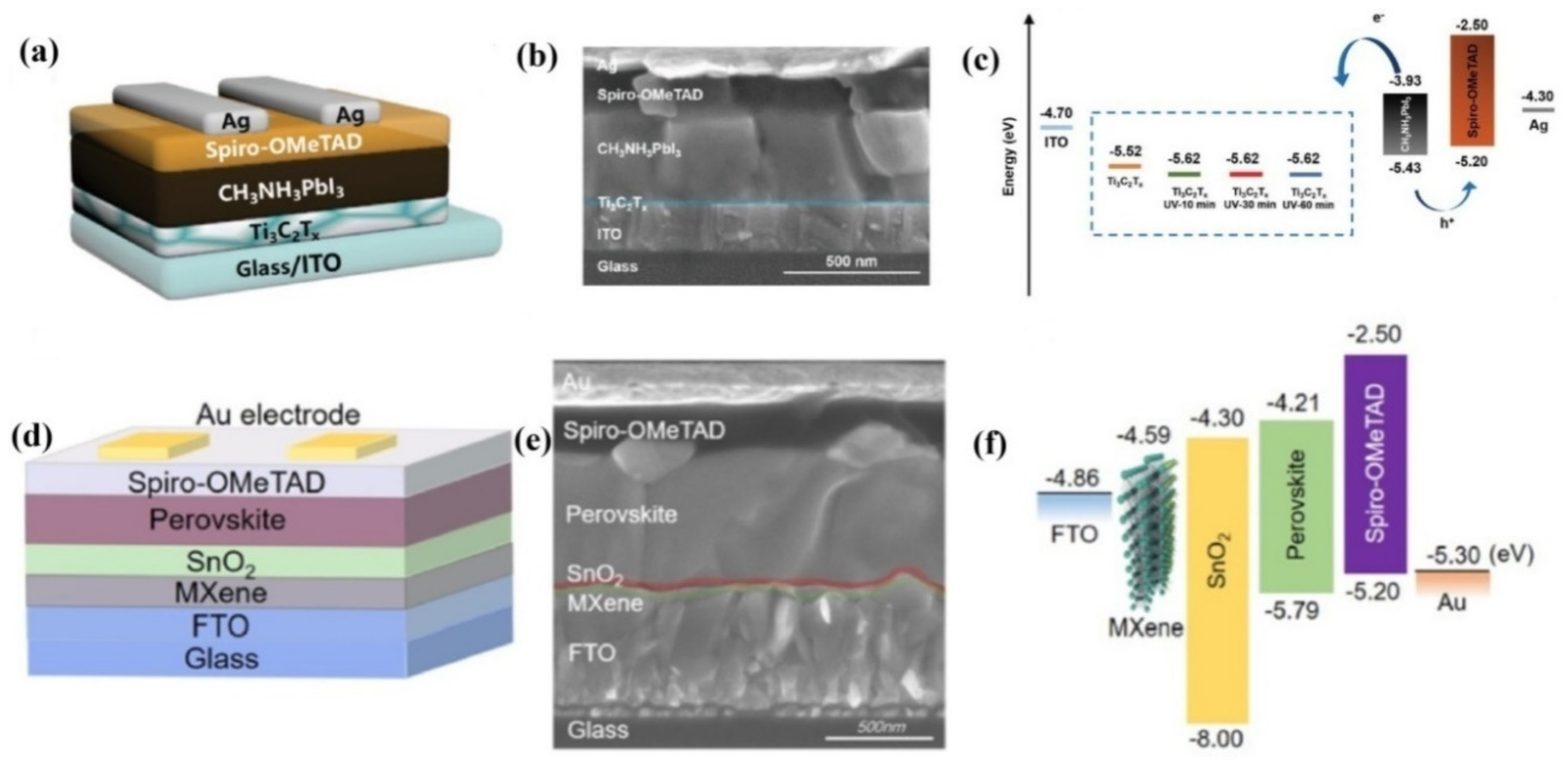 Nanomaterials 11 02151 g007