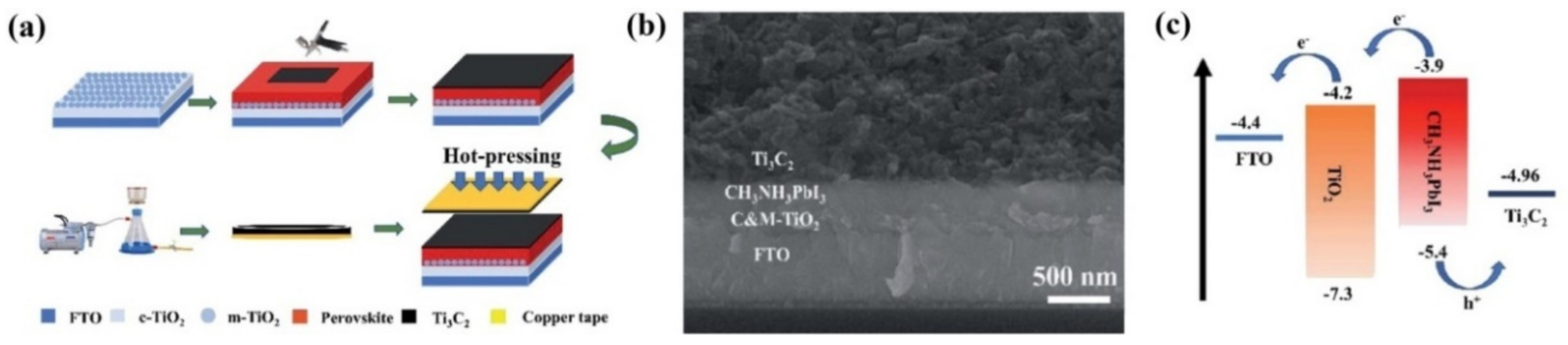 Nanomaterials 11 02151 g008