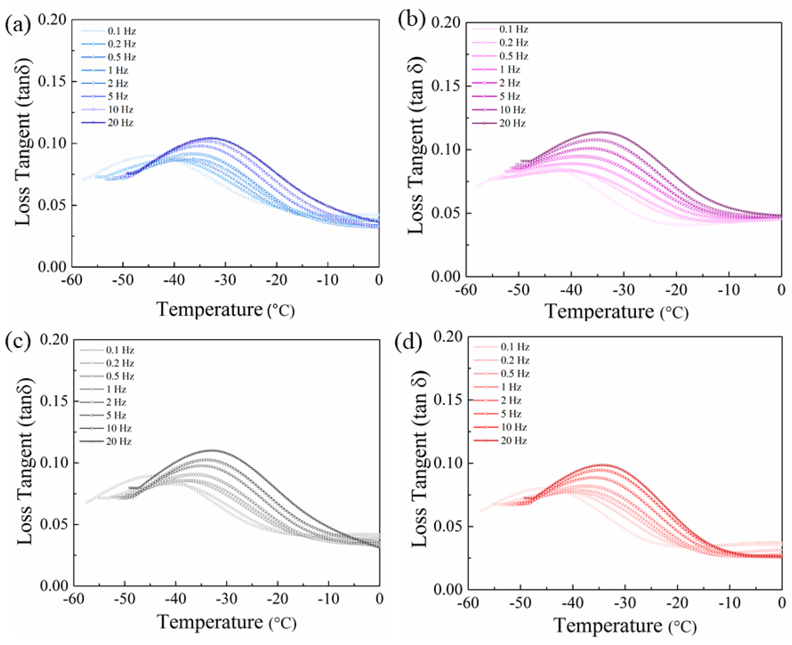 Nanomaterials 11 02153 g005