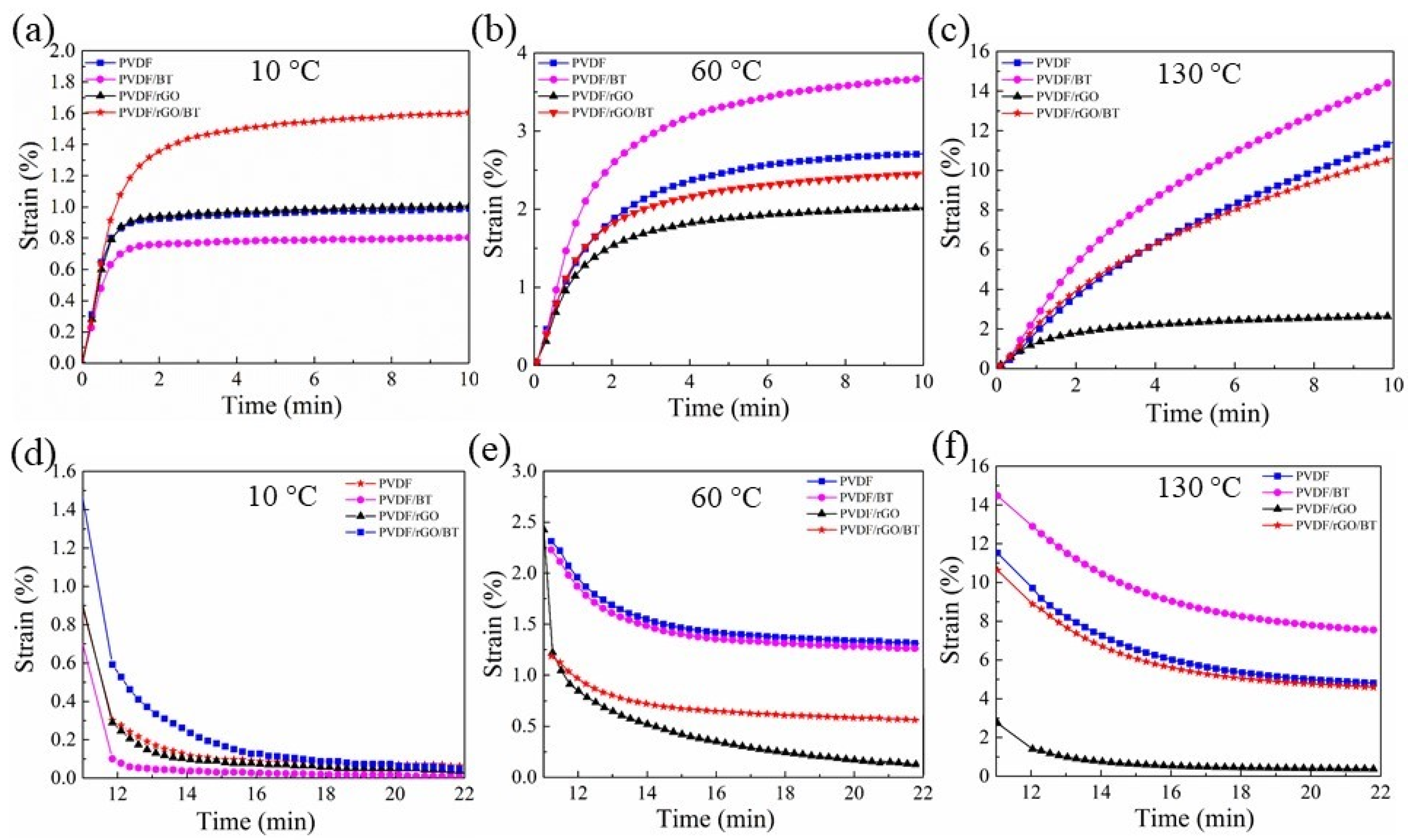 Nanomaterials 11 02153 g007