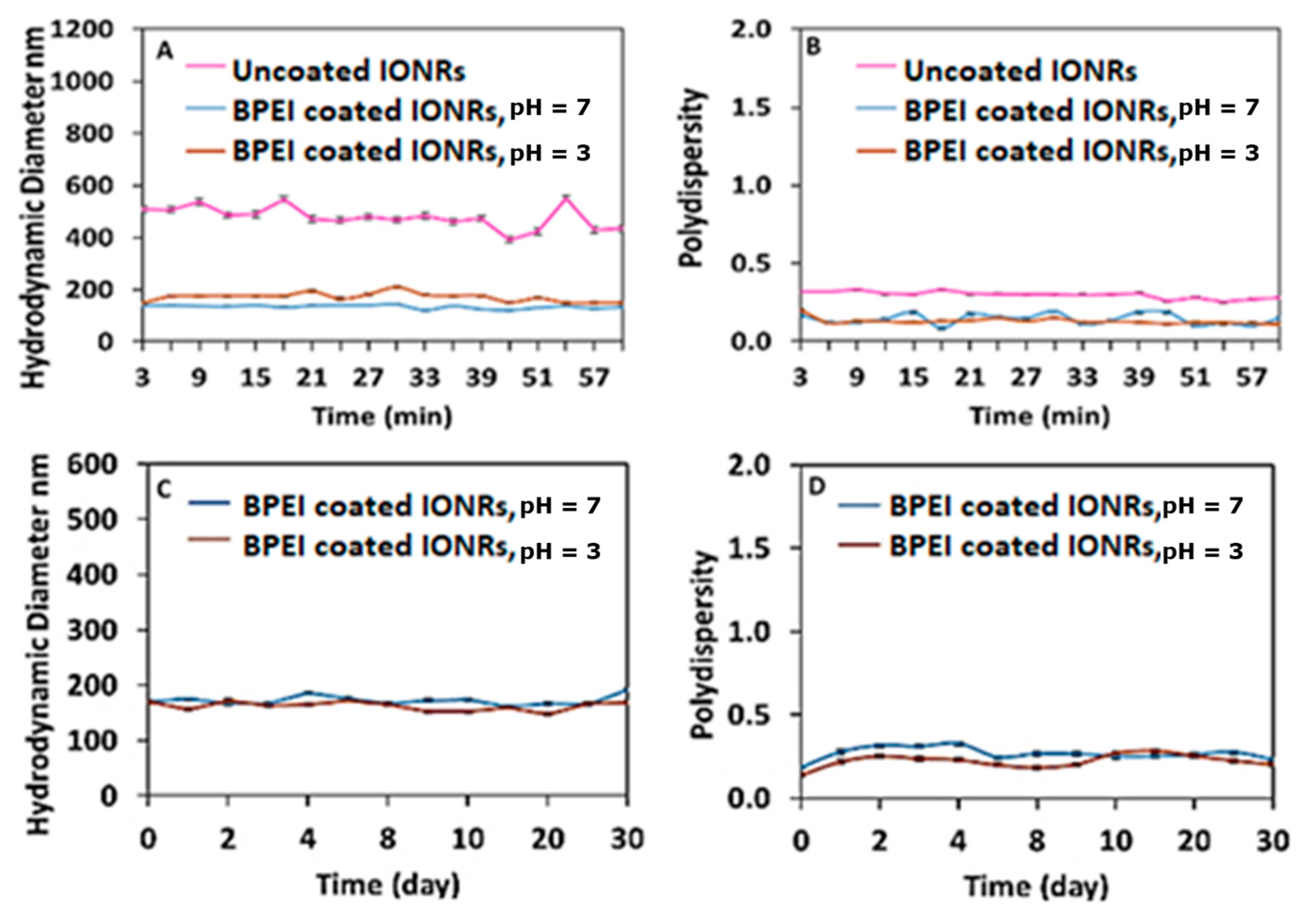 Nanomaterials 11 02157 g004