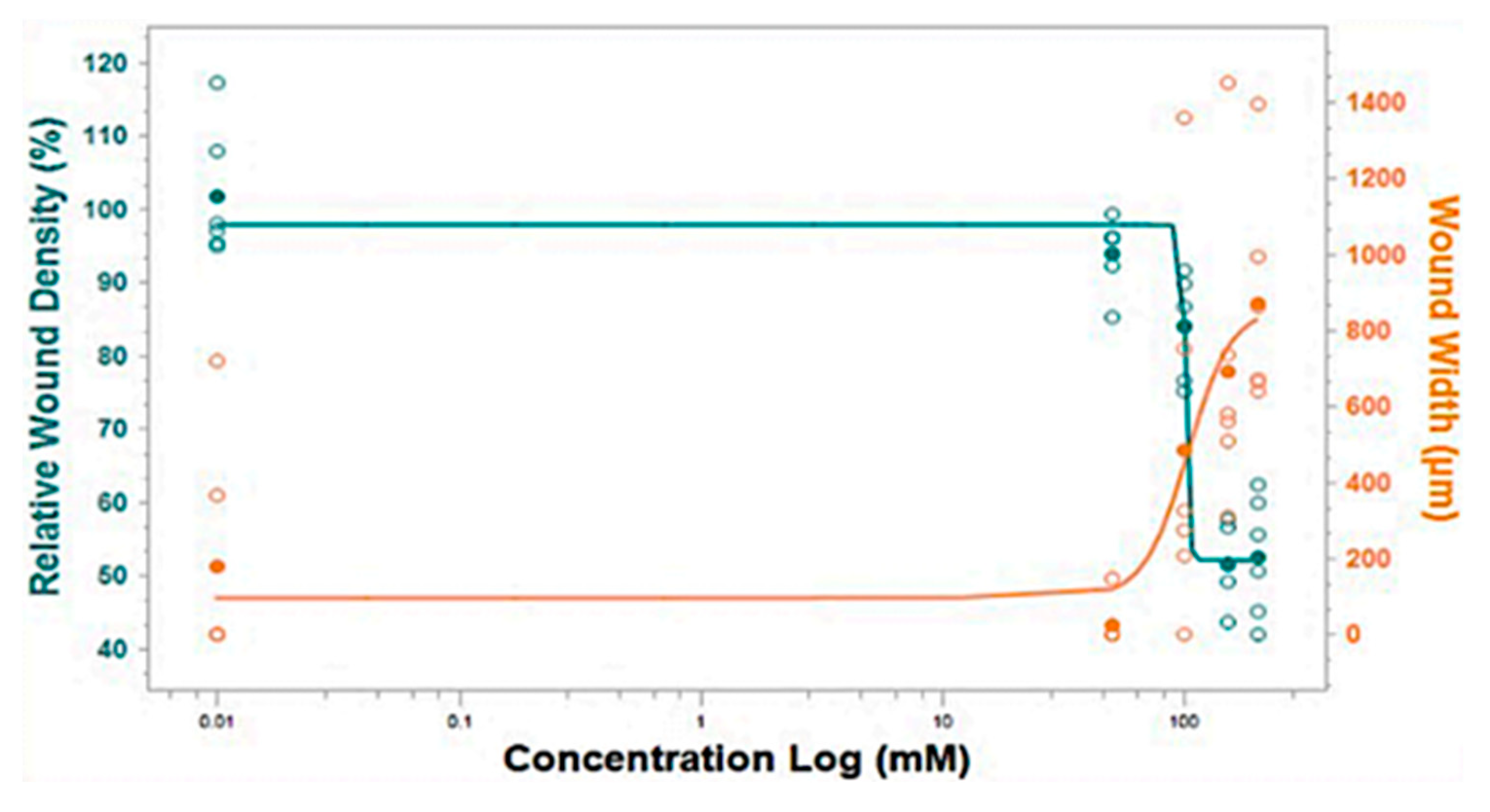Nanomaterials 11 02157 g010