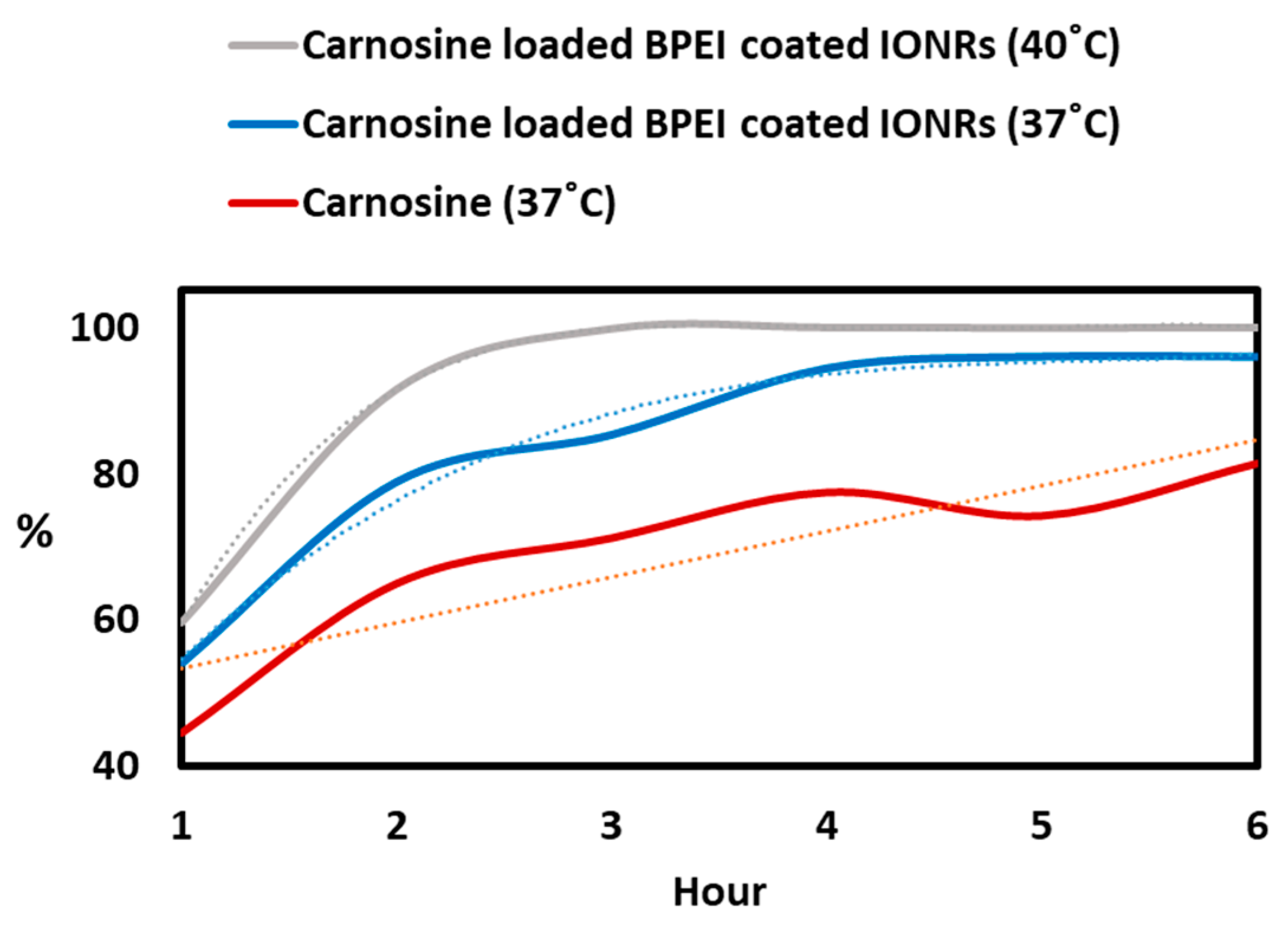 Nanomaterials 11 02157 g016