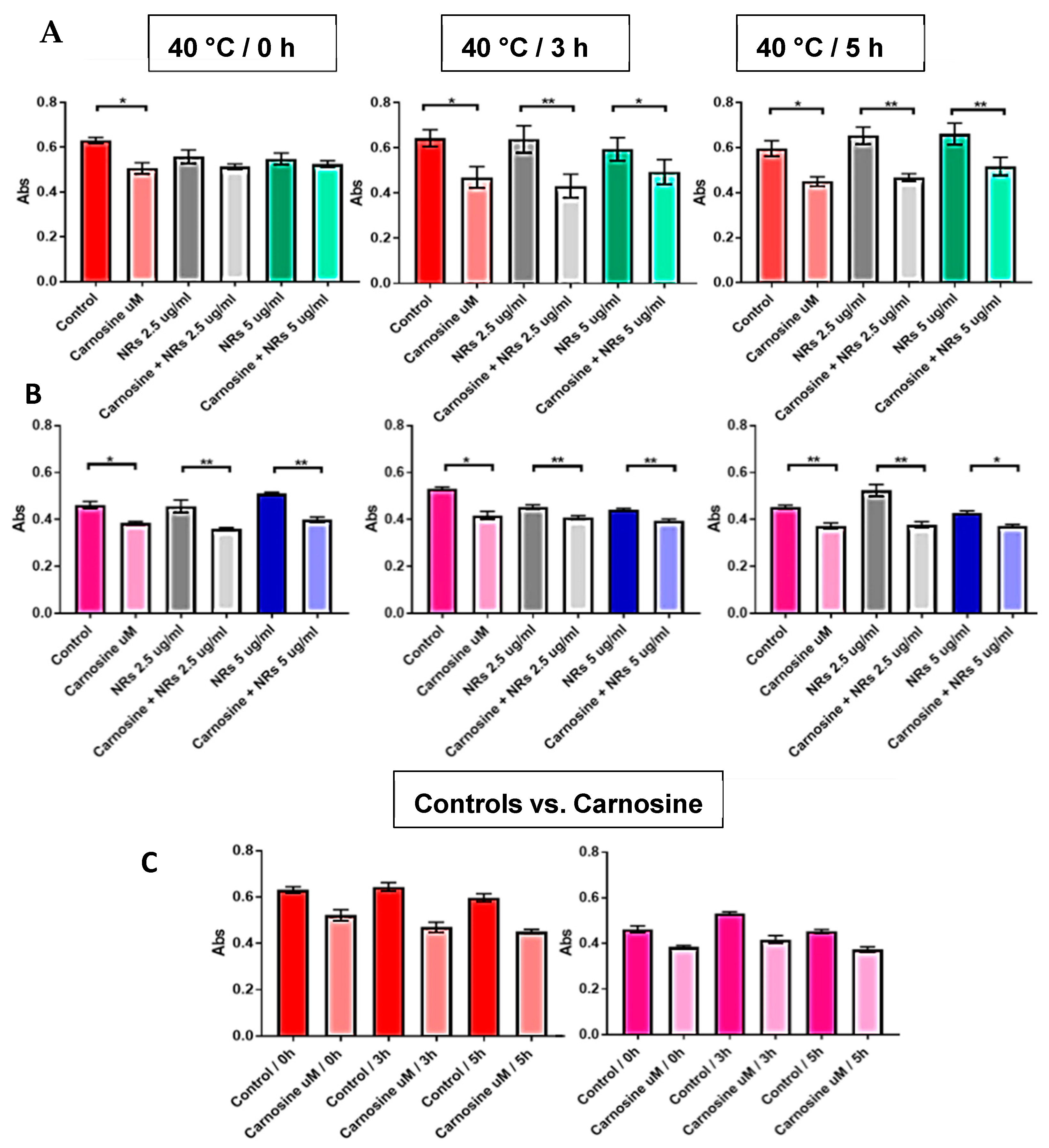 Nanomaterials 11 02157 g017