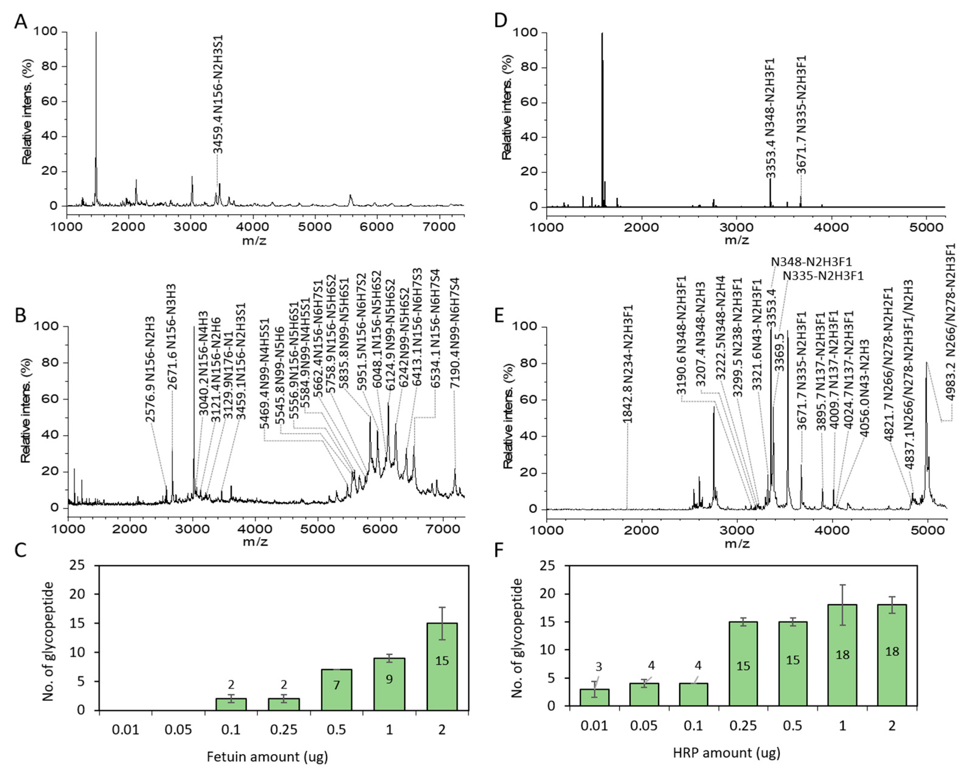 Nanomaterials 11 02159 g003 Nanomaterials 11 02159 g003