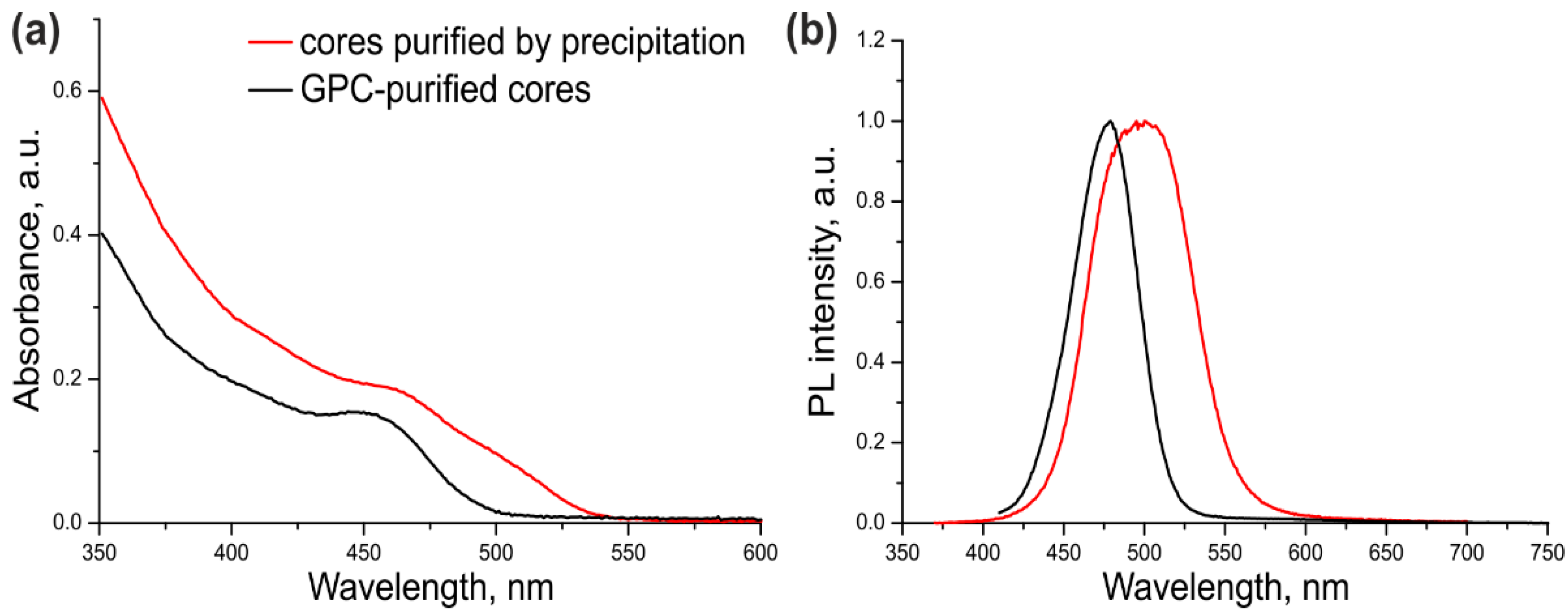 Nanomaterials 11 02160 g002 Nanomaterials 11 02160 g002