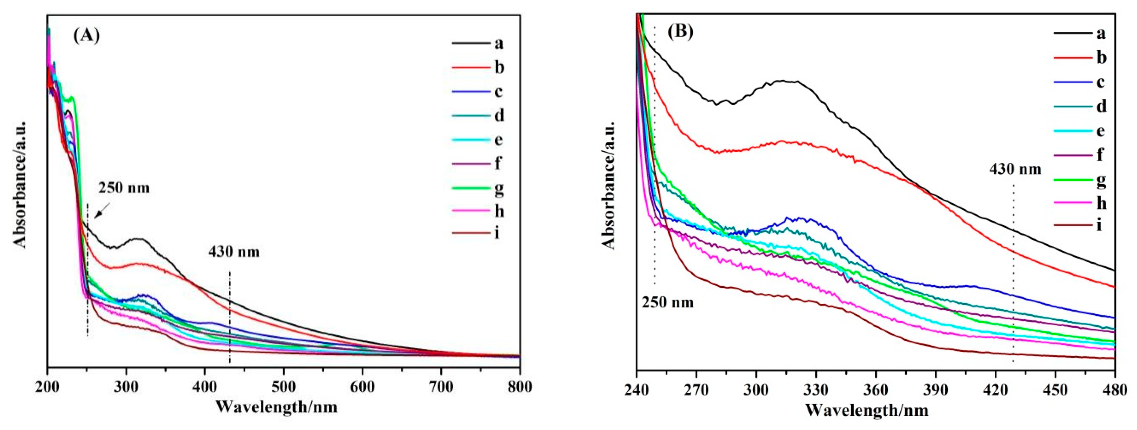 Nanomaterials 11 02162 g003