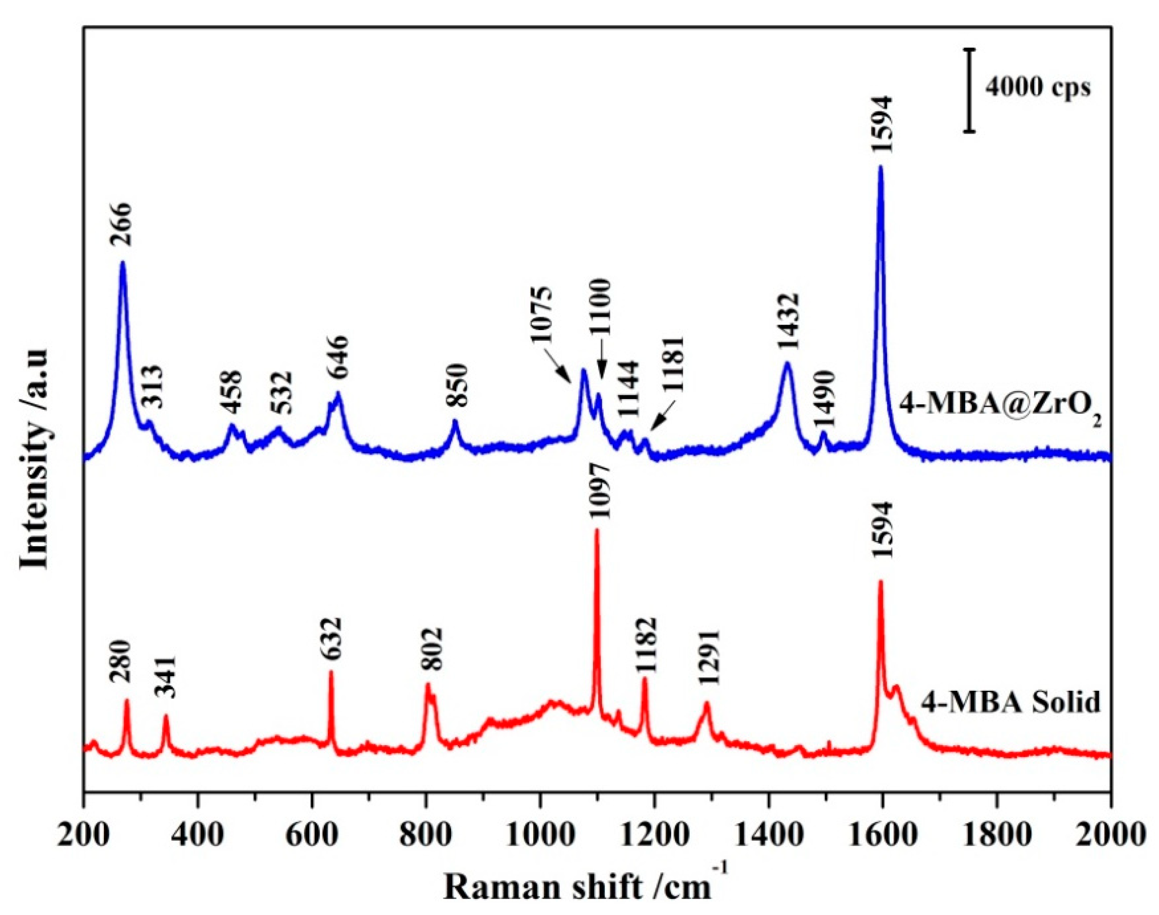 Nanomaterials 11 02162 g005