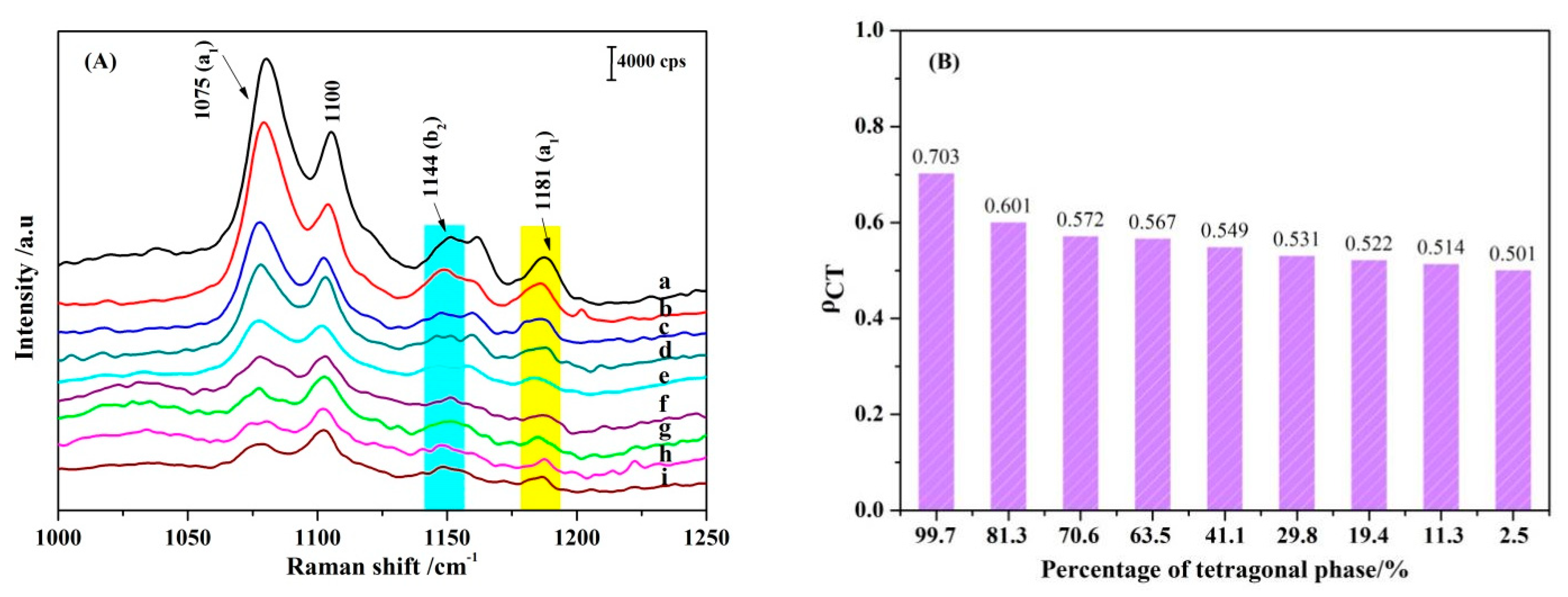 Nanomaterials 11 02162 g006