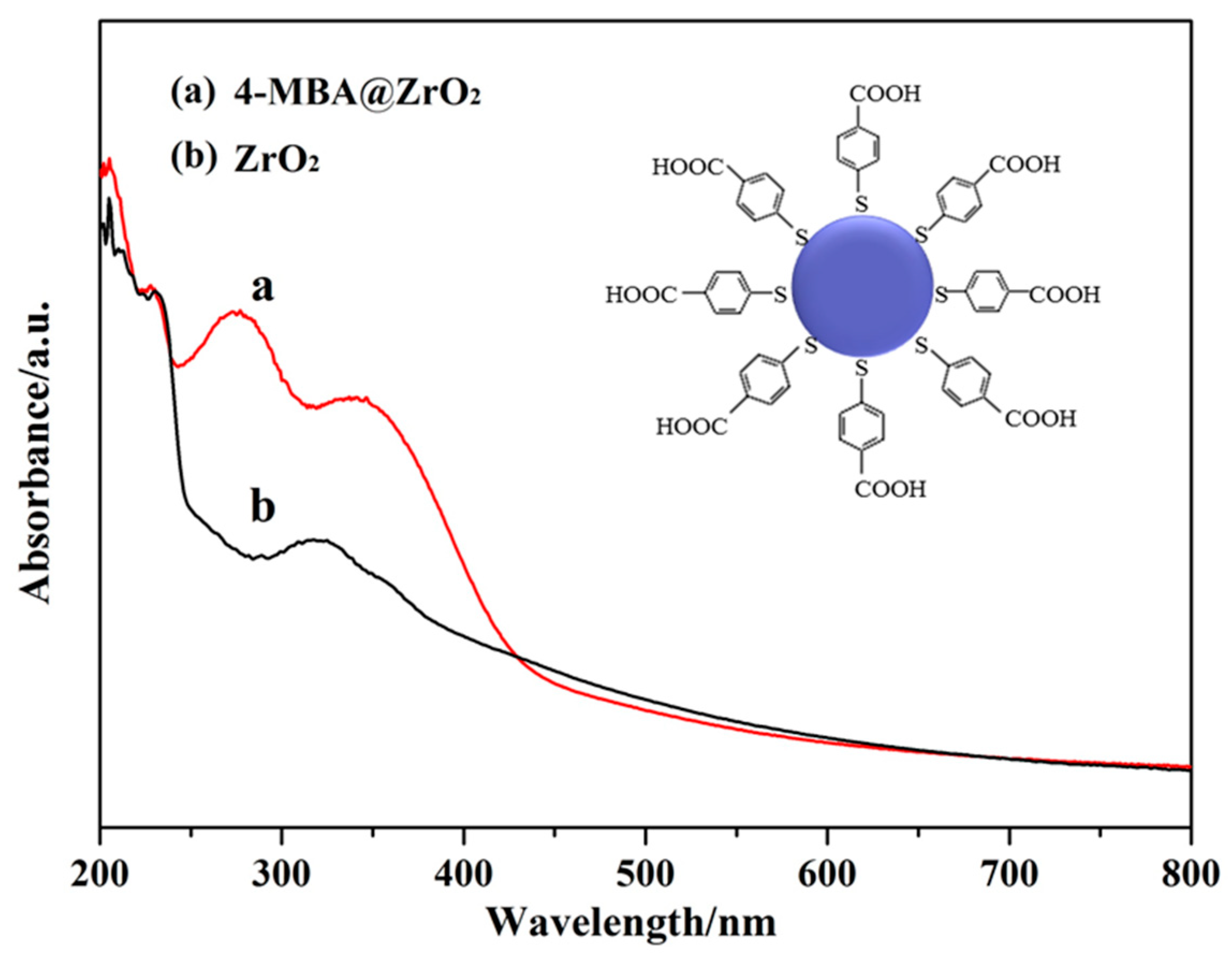 Nanomaterials 11 02162 g007