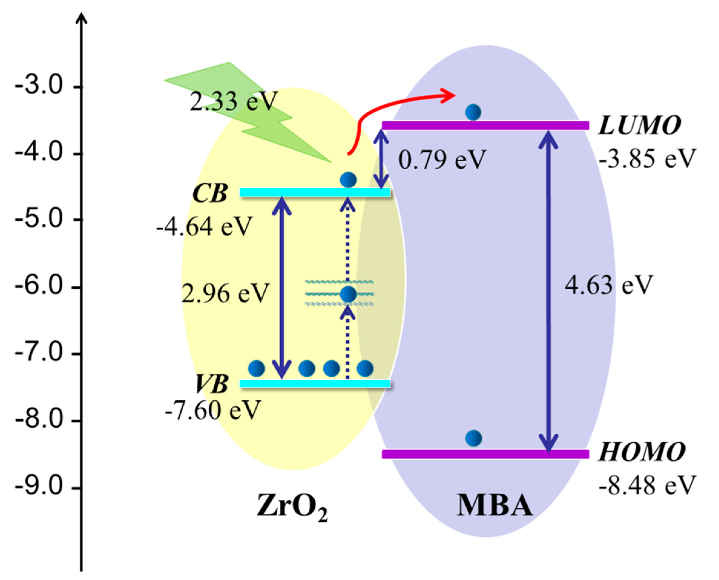Nanomaterials 11 02162 g008