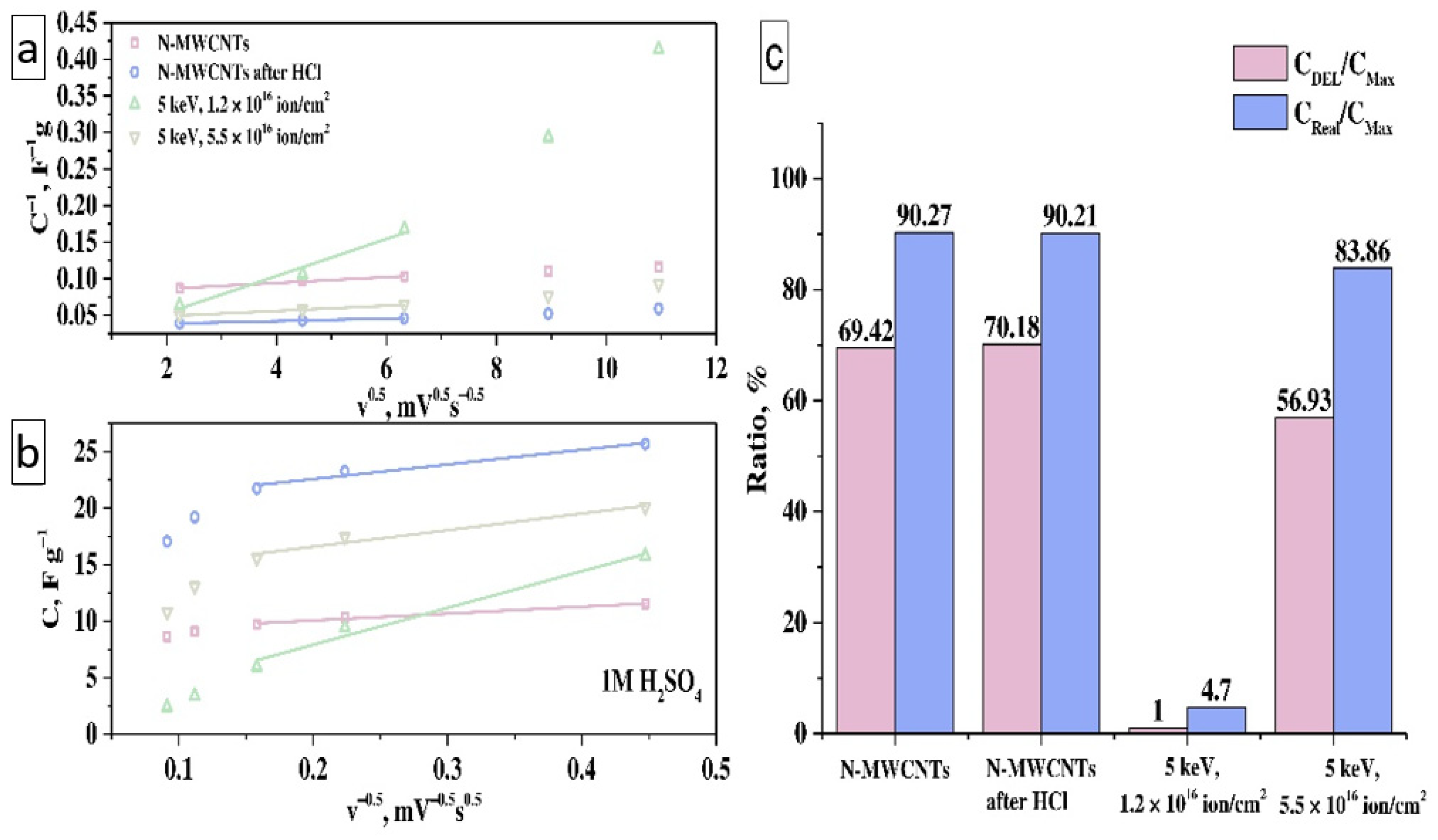Nanomaterials 11 02163 g007