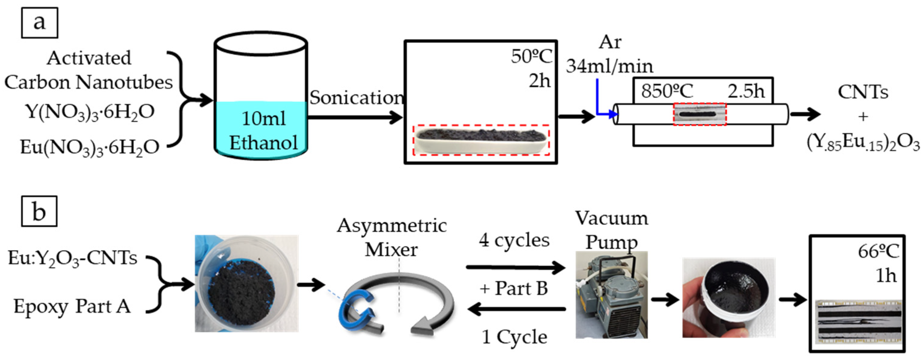 Nanomaterials 11 02168 g001