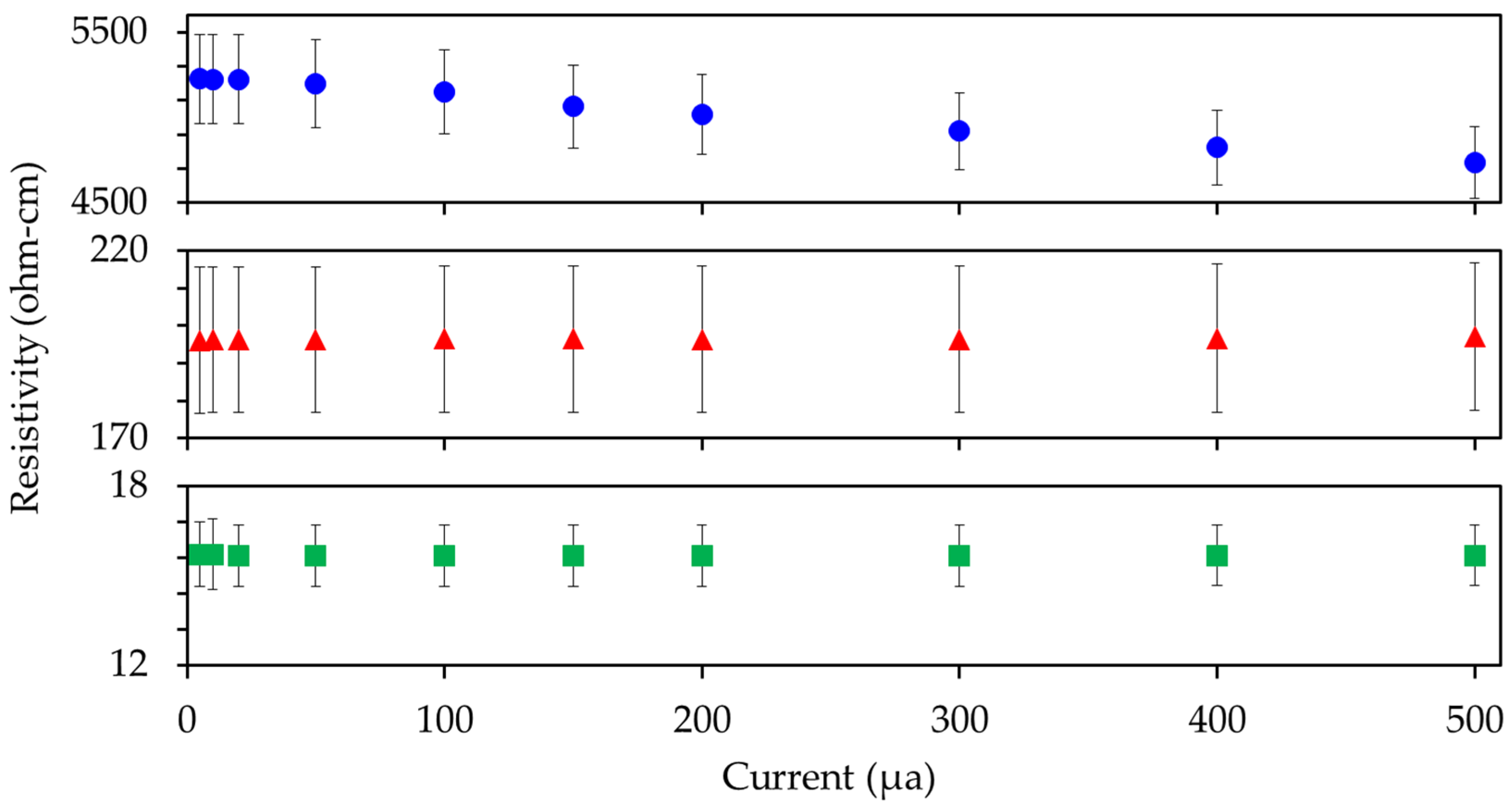 Nanomaterials 11 02168 g011