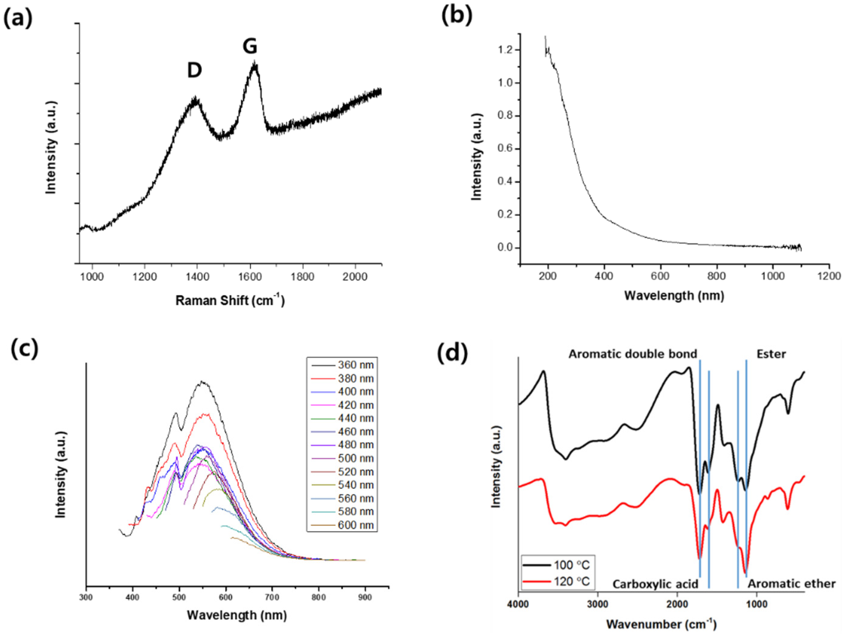 Nanomaterials 11 02169 g001