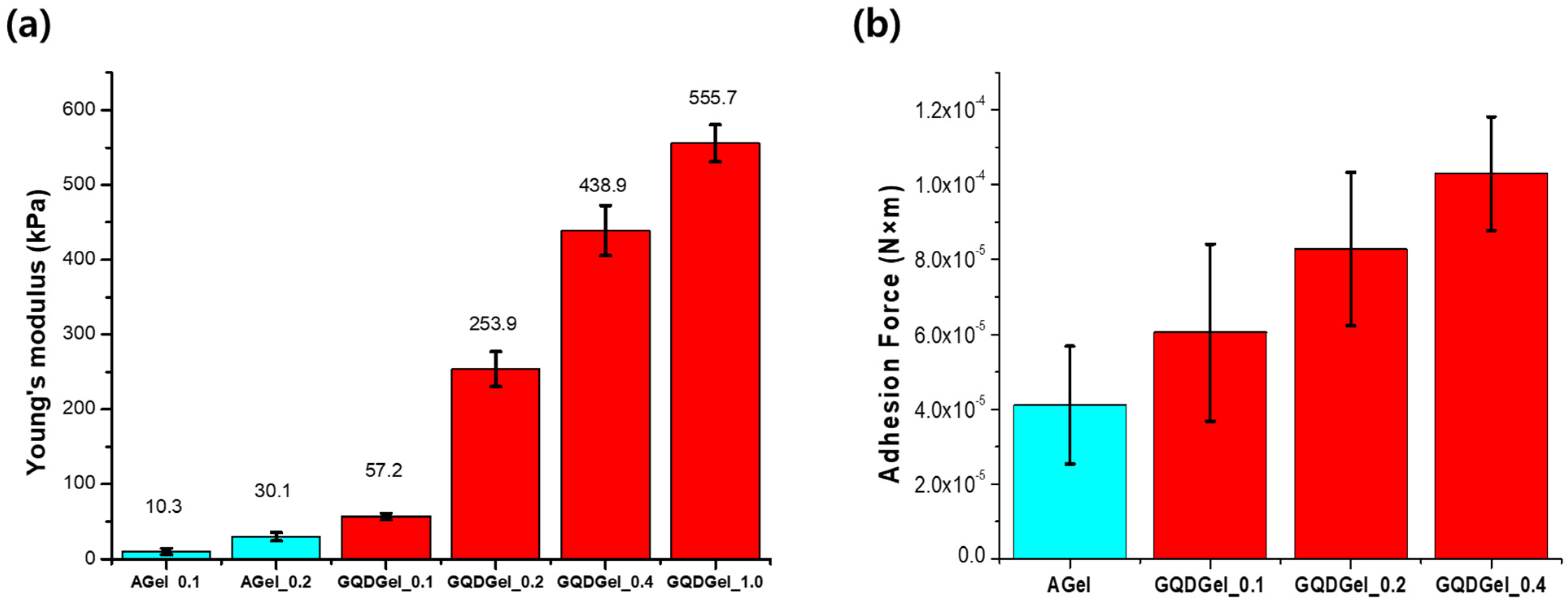 Nanomaterials 11 02169 g005