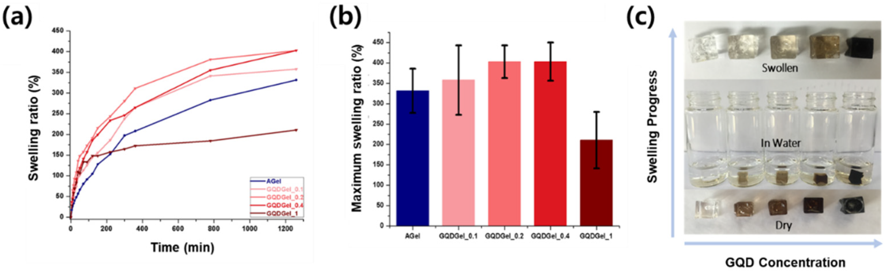 Nanomaterials 11 02169 g006