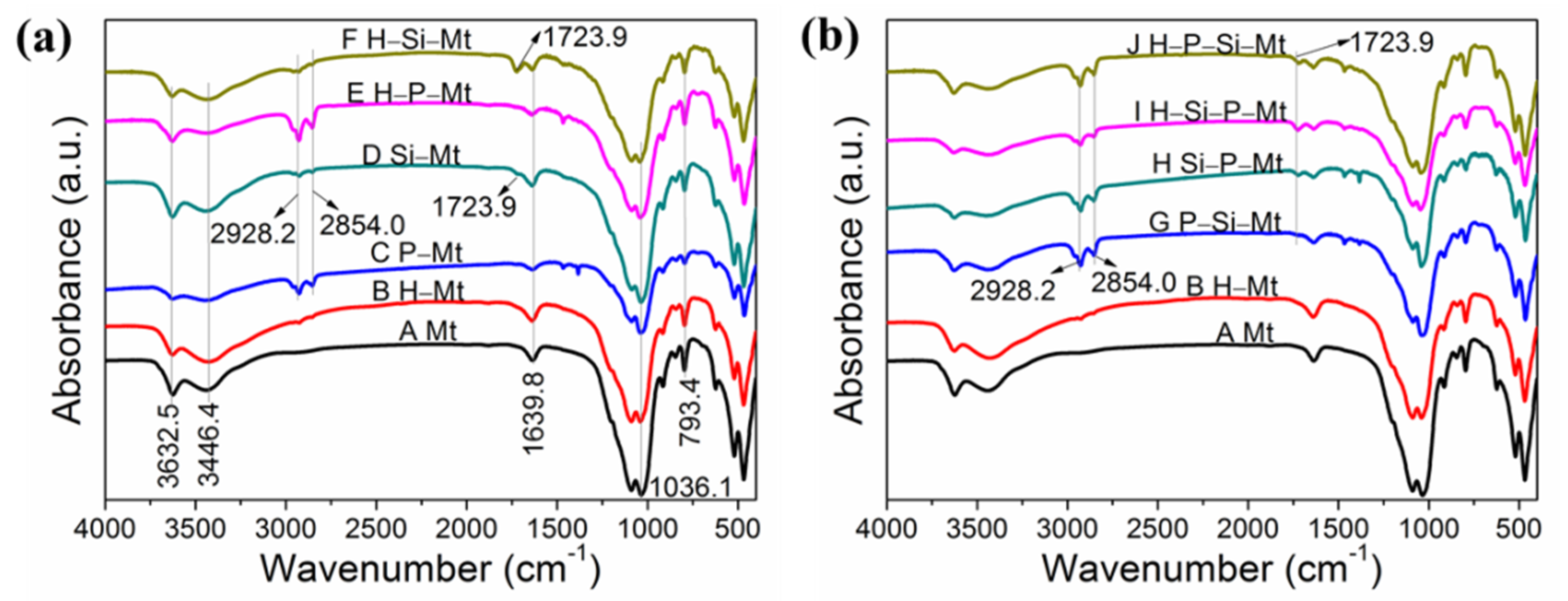 Nanomaterials 11 02170 g002 Nanomaterials 11 02170 g002