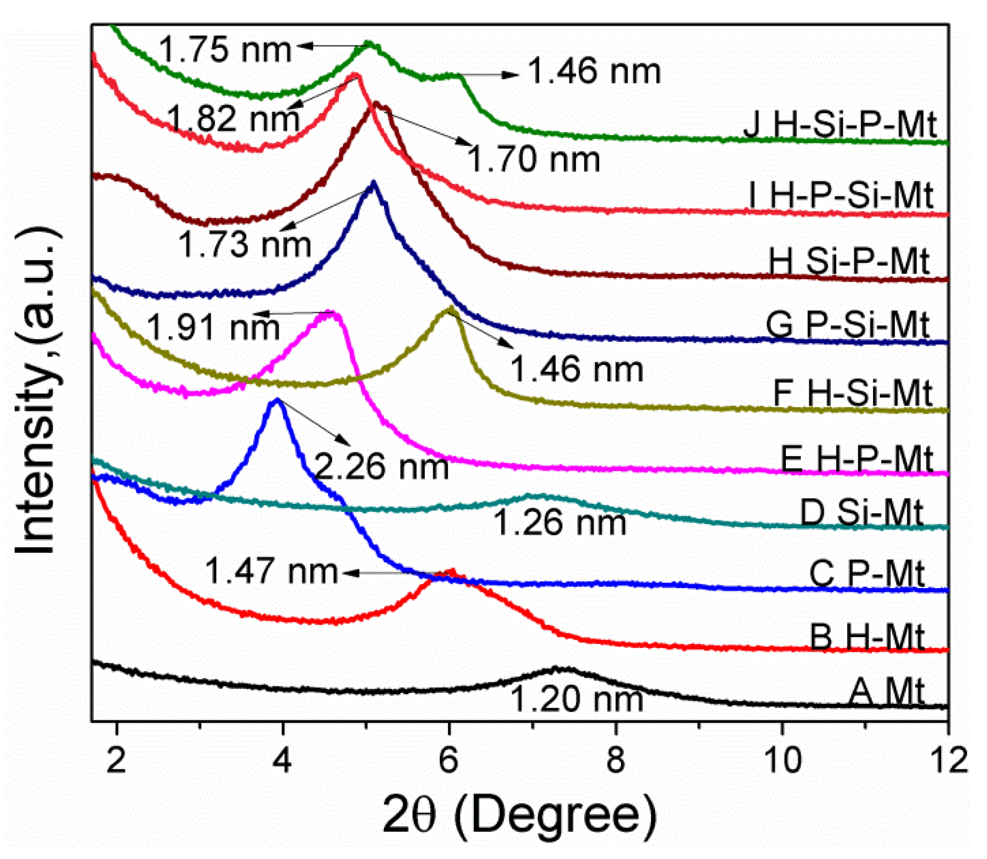 Nanomaterials 11 02170 g003 Nanomaterials 11 02170 g003