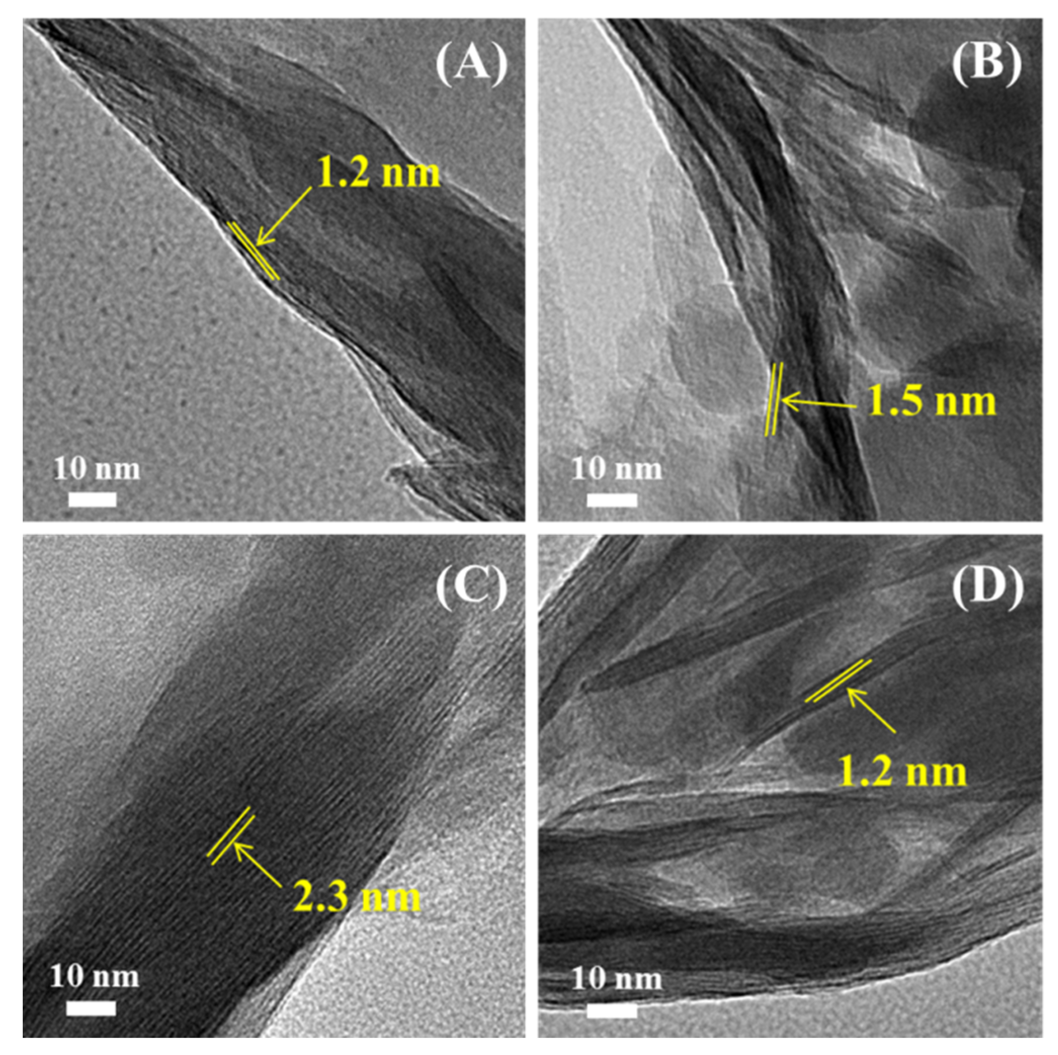 Nanomaterials 11 02170 g004 Nanomaterials 11 02170 g004