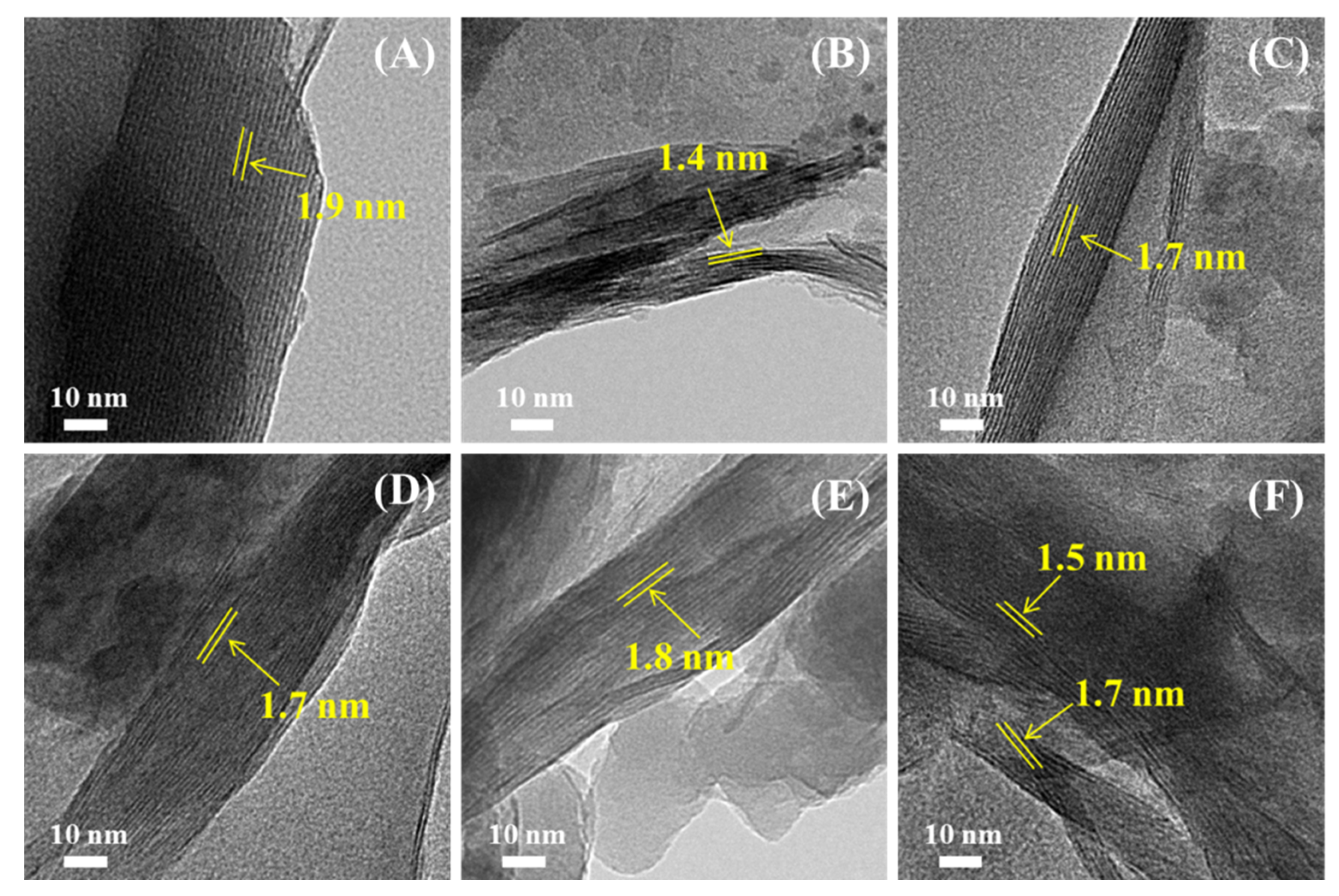Nanomaterials 11 02170 g005 Nanomaterials 11 02170 g005