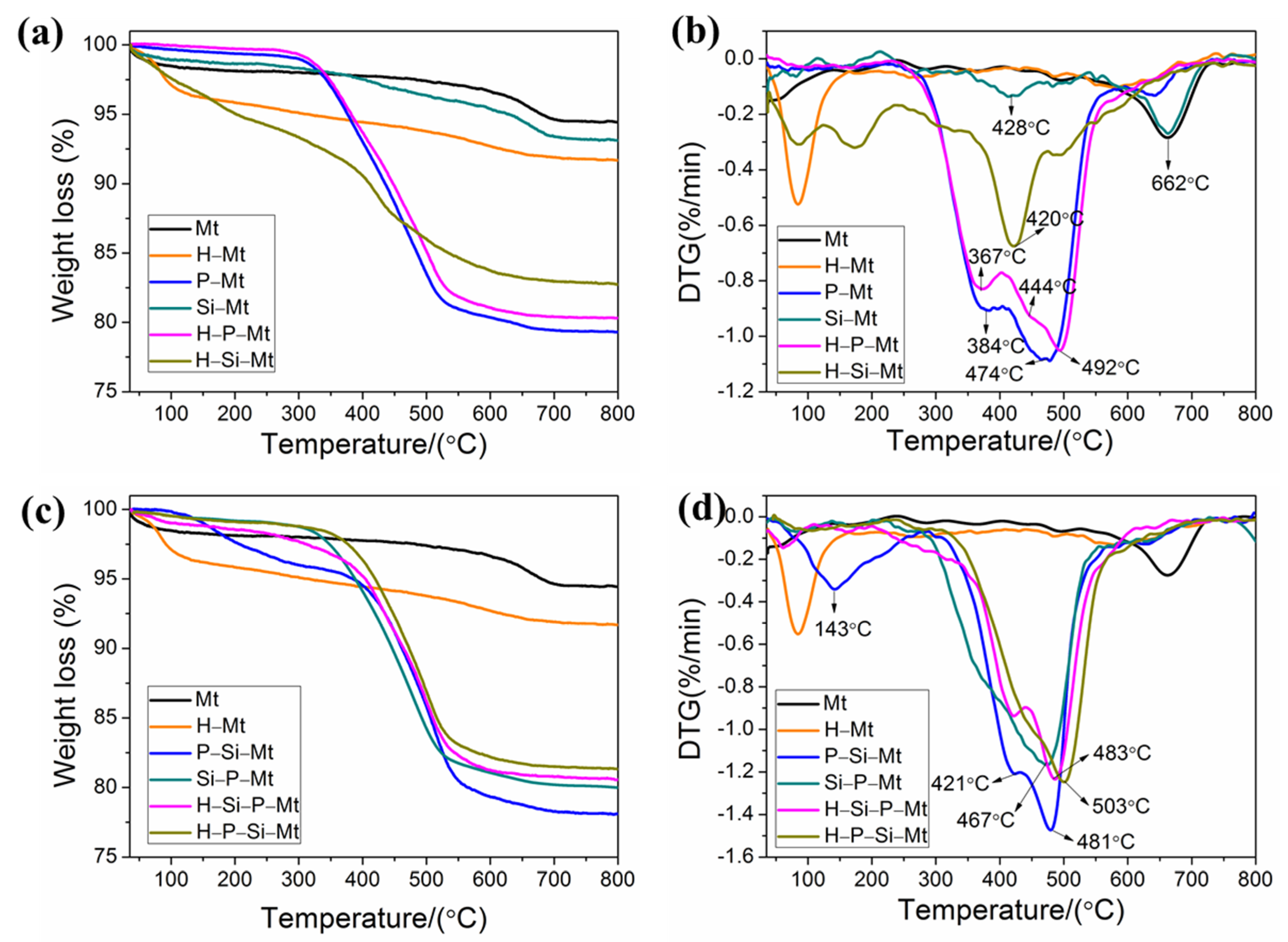 Nanomaterials 11 02170 g006 Nanomaterials 11 02170 g006