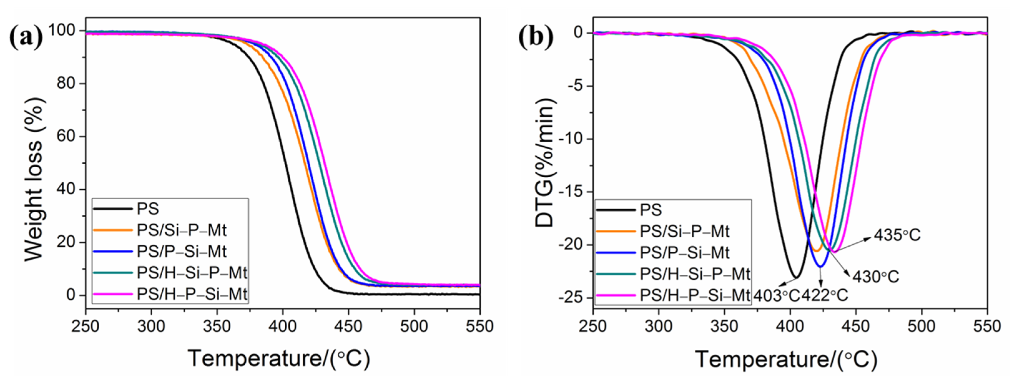 Nanomaterials 11 02170 g007 Nanomaterials 11 02170 g007