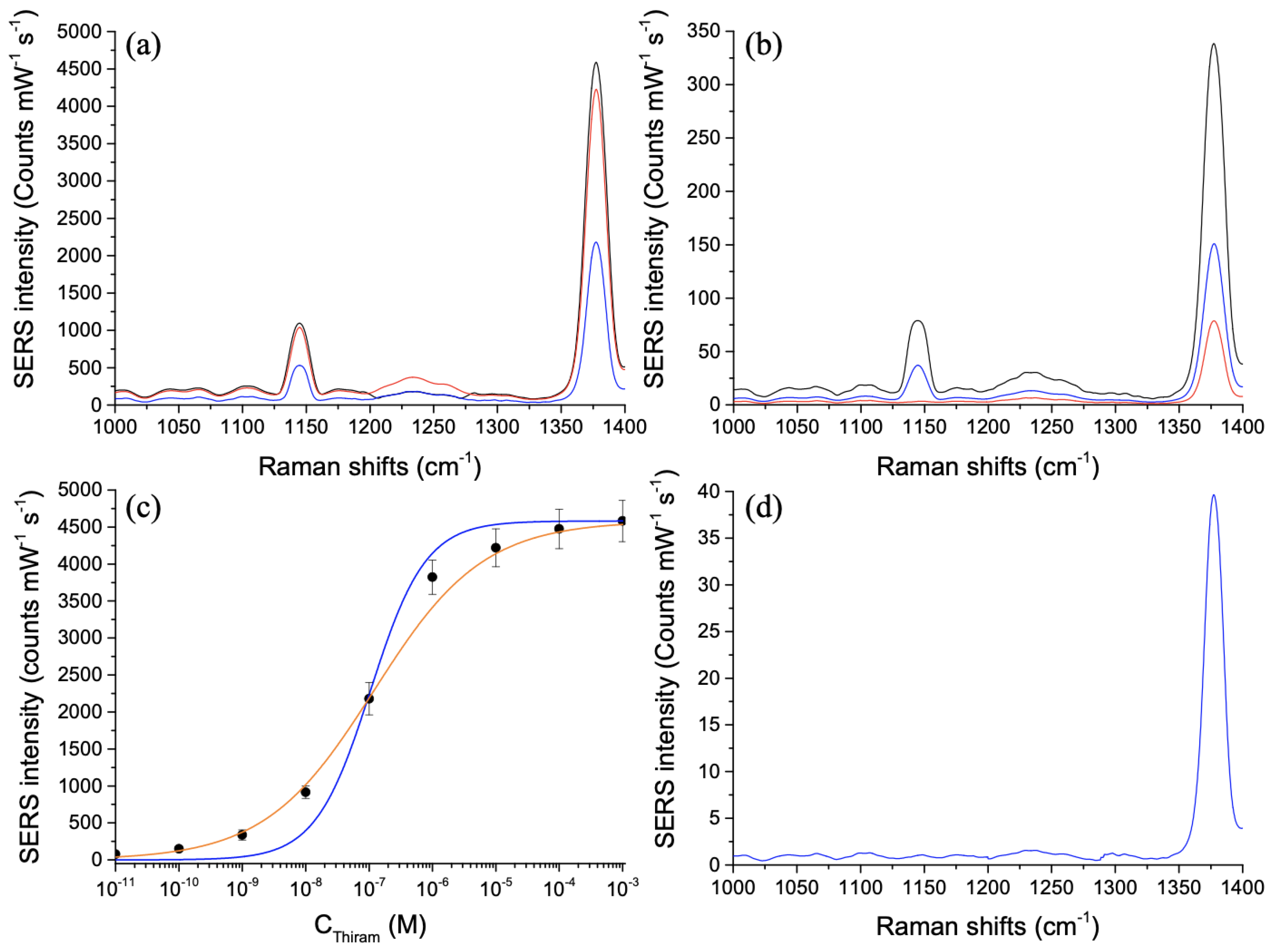 Nanomaterials 11 02174 g002