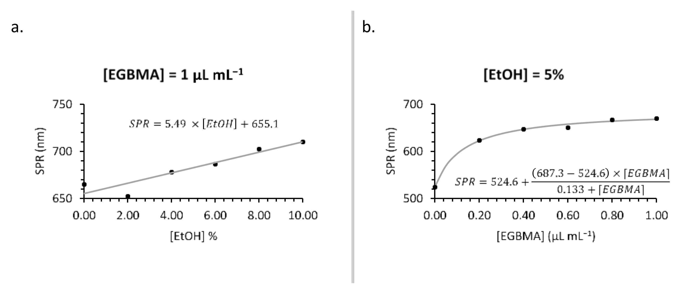Nanomaterials 11 02181 g003