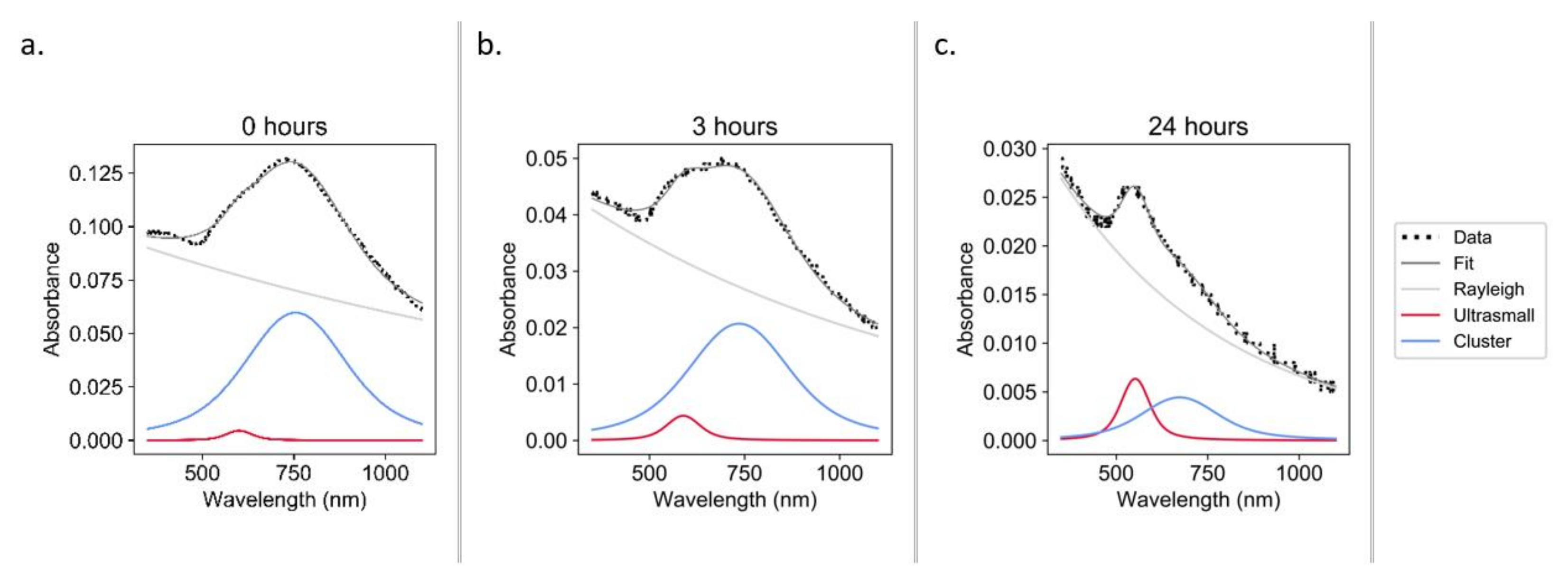 Nanomaterials 11 02181 g007